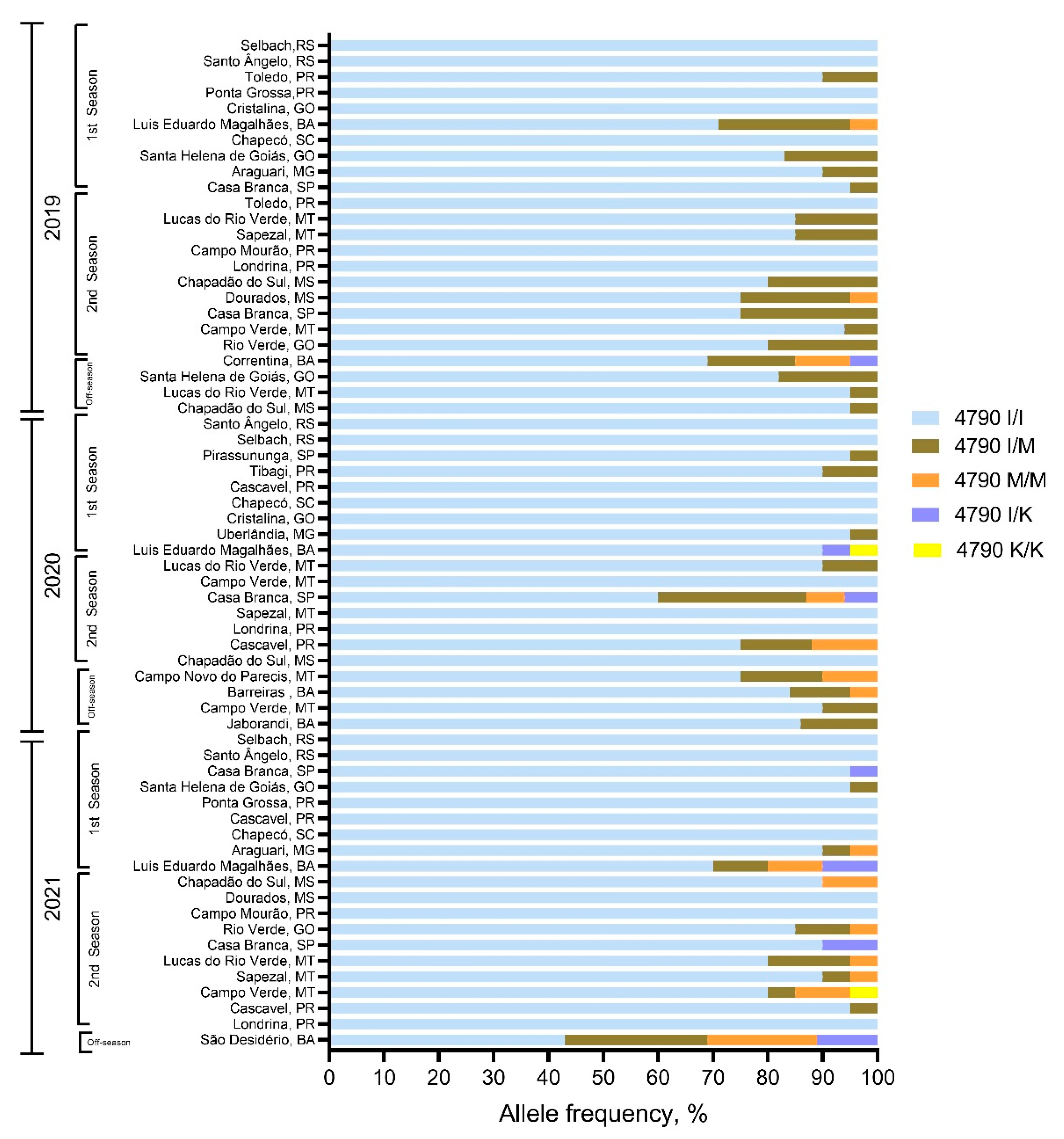 Insects 13 00626 g004