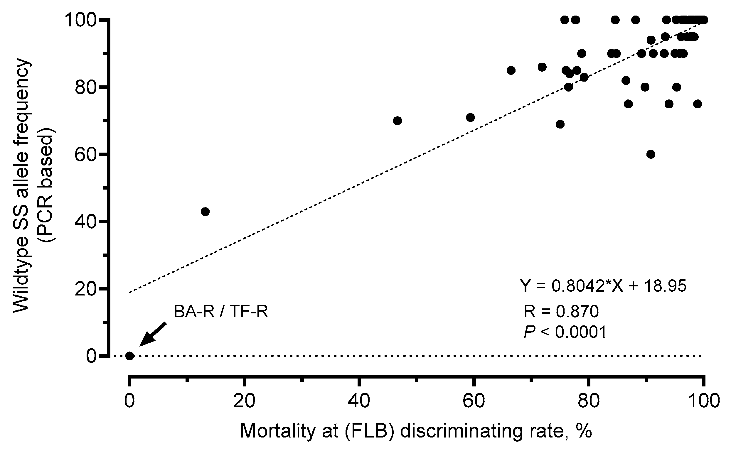 Insects 13 00626 g005