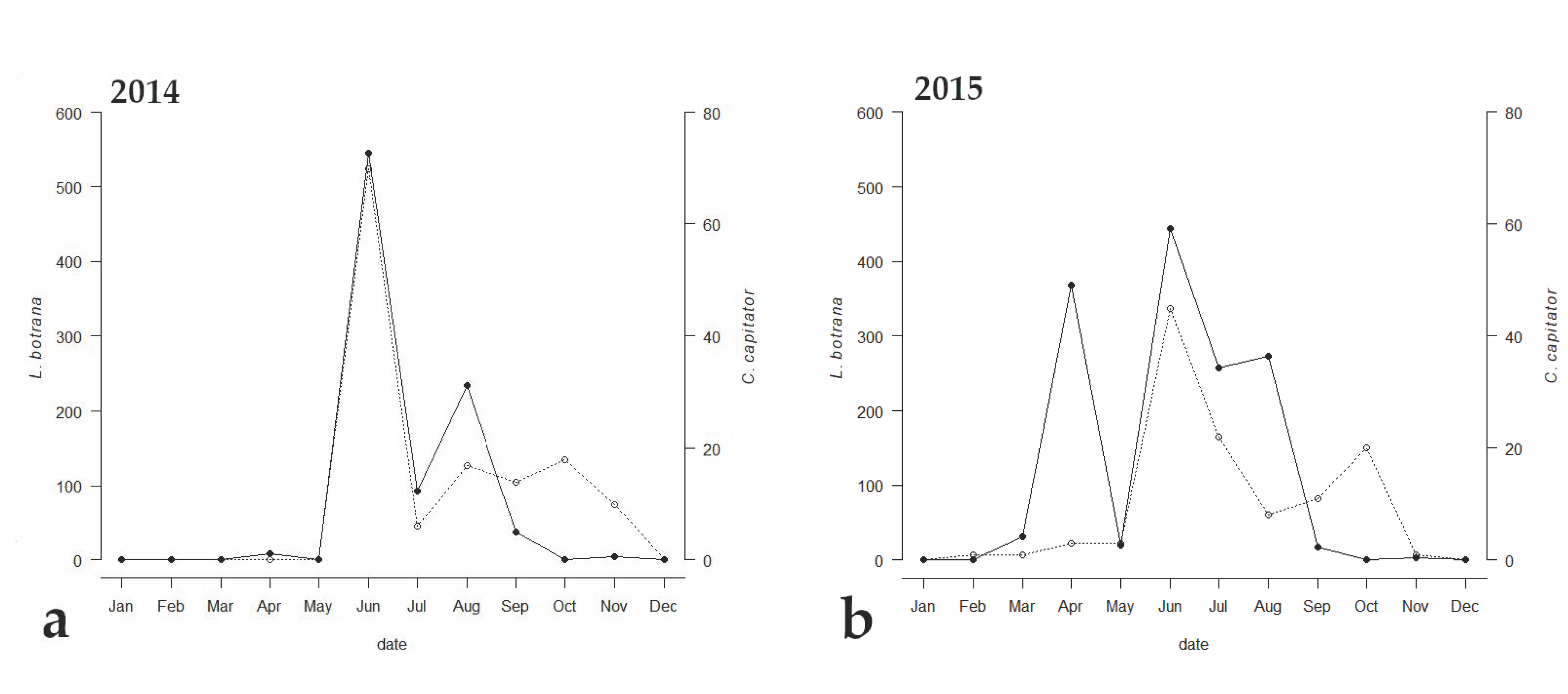 Insects 13 00627 g003a