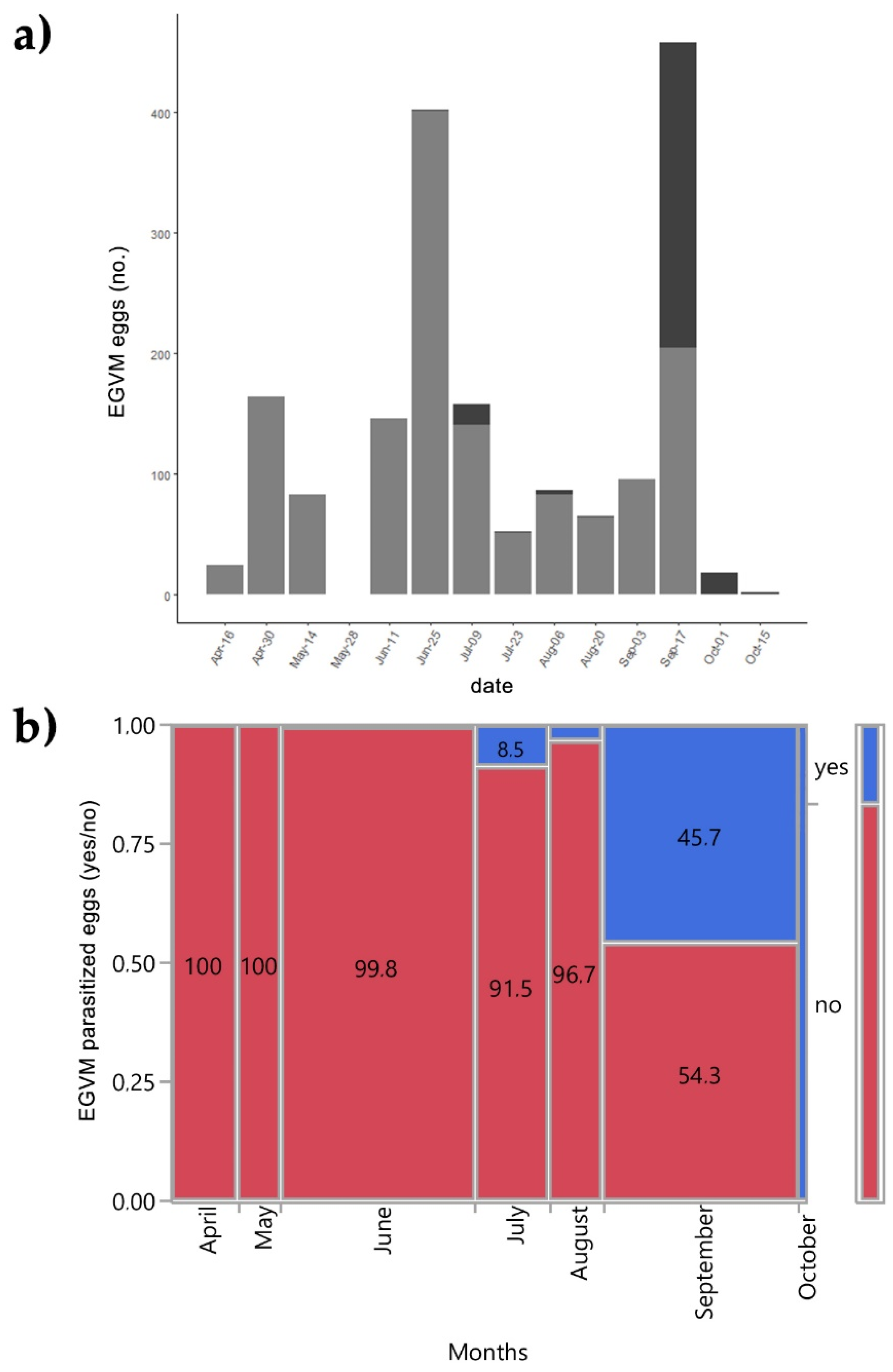 Insects 13 00627 g004