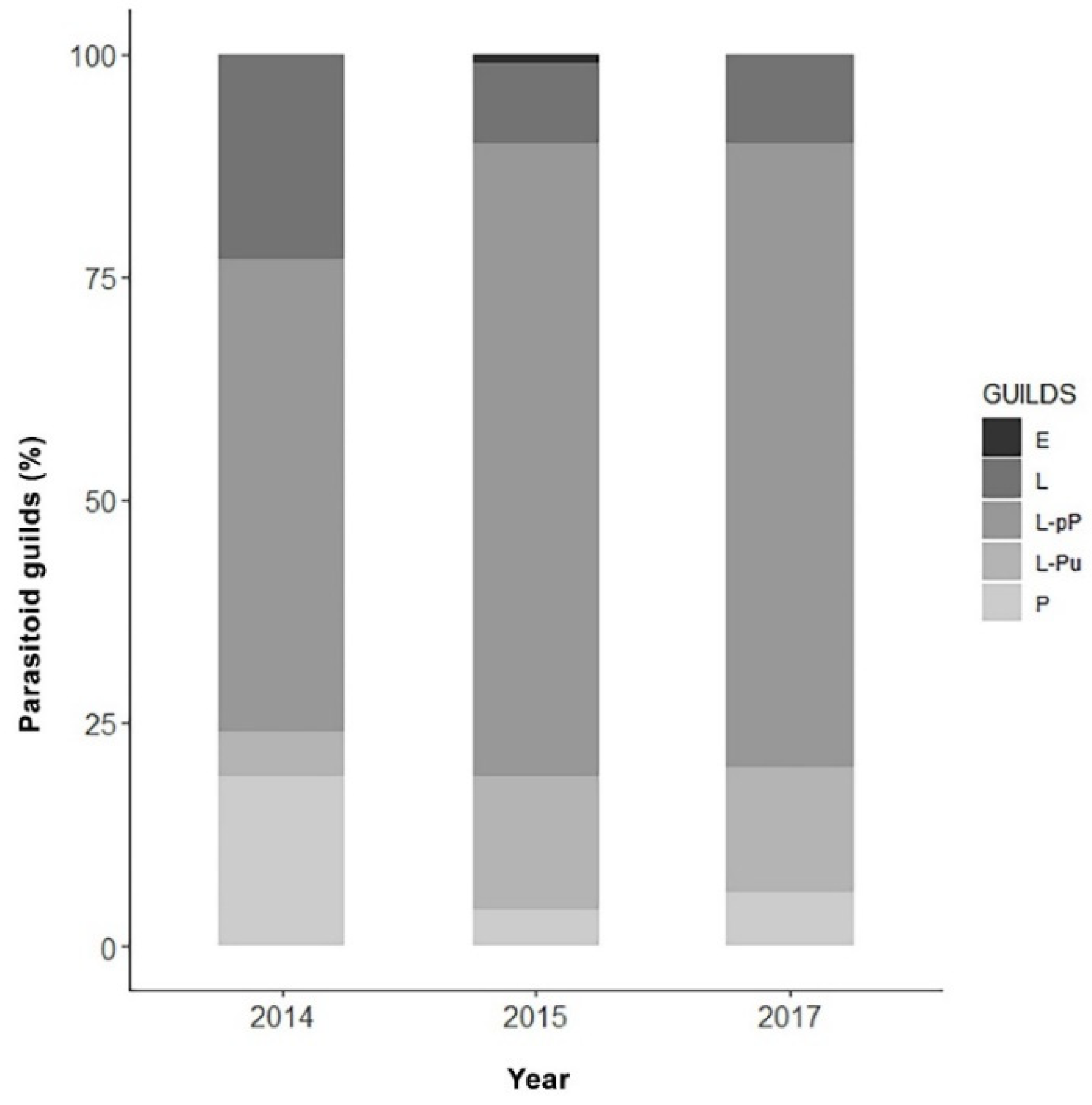 Insects 13 00627 g006