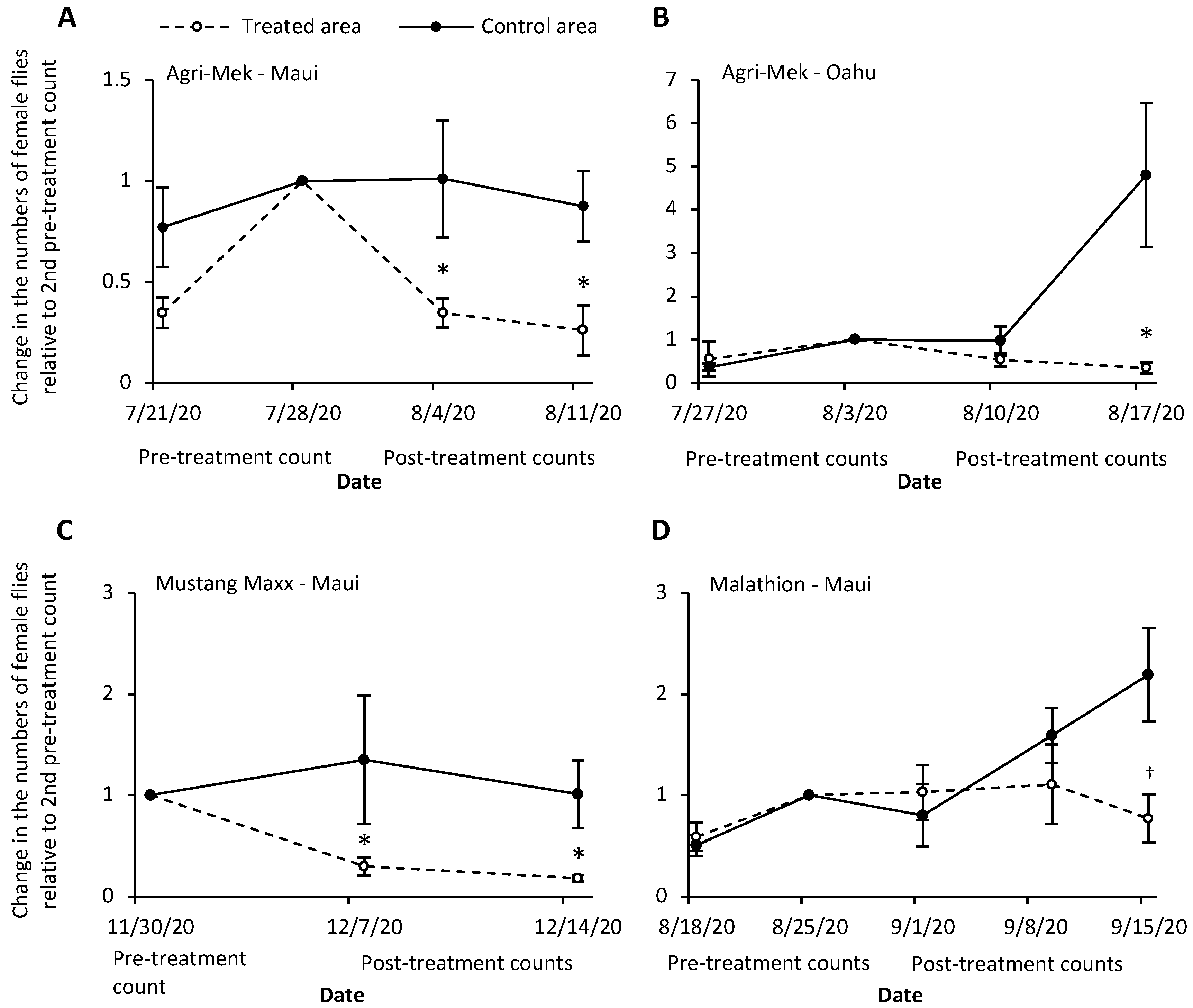 Insects 13 00629 g001