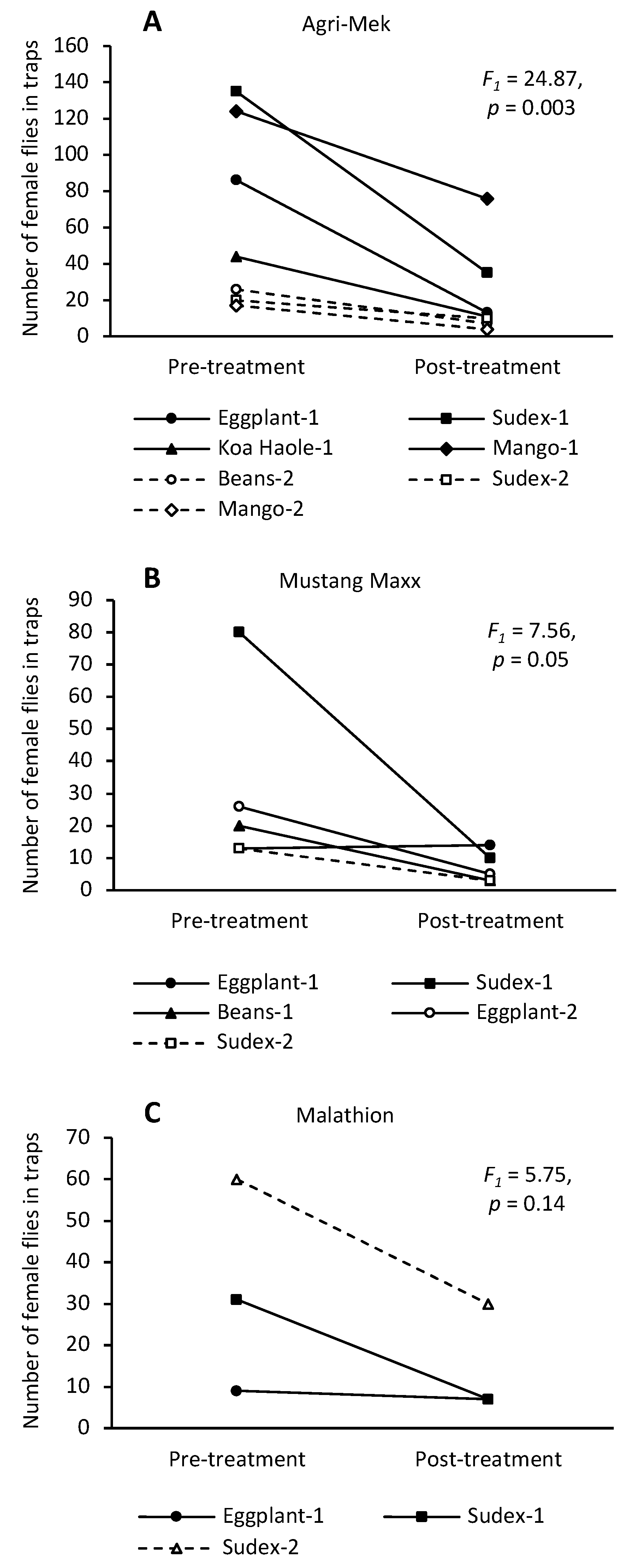 Insects 13 00629 g002
