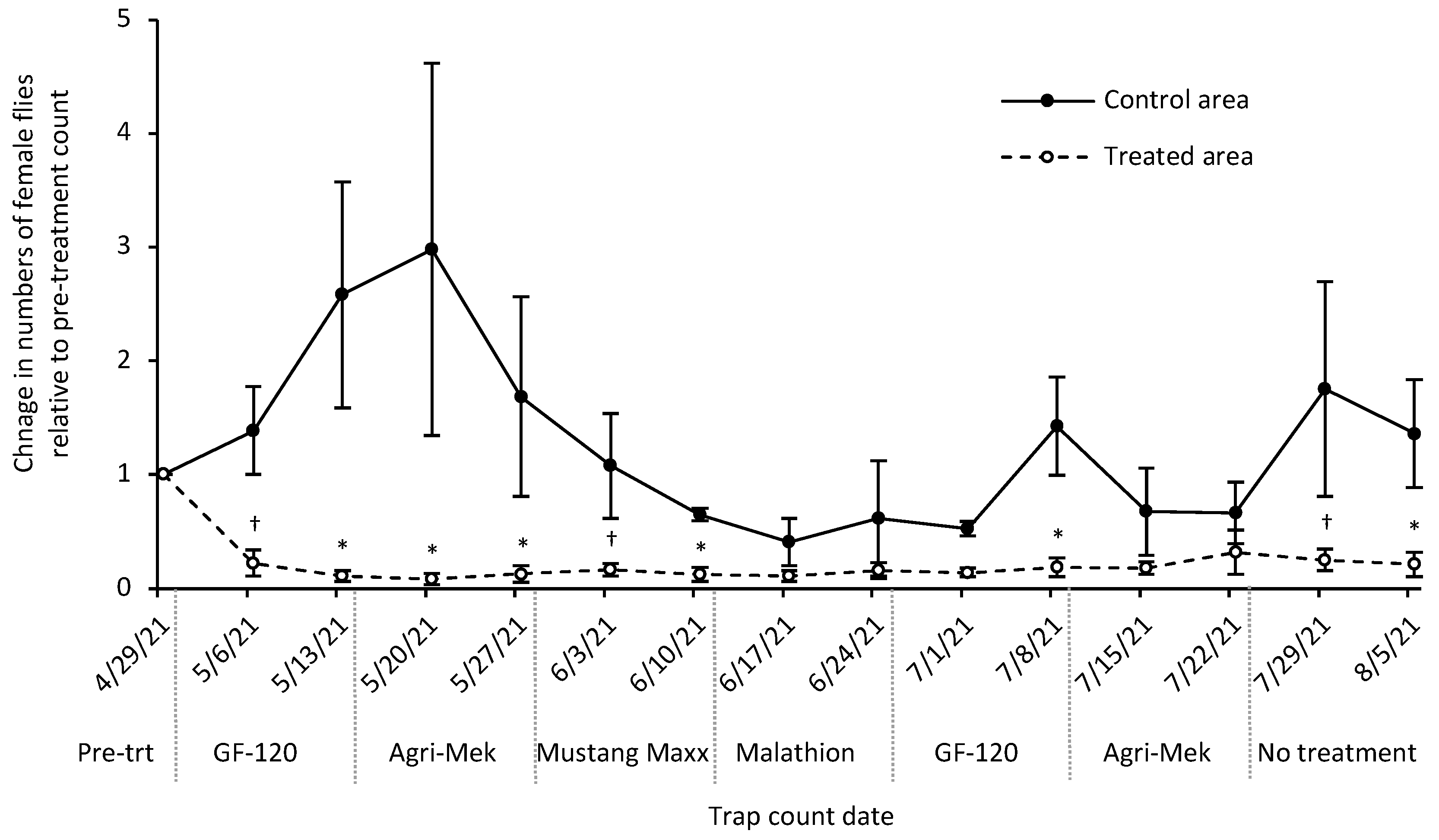 Insects 13 00629 g003