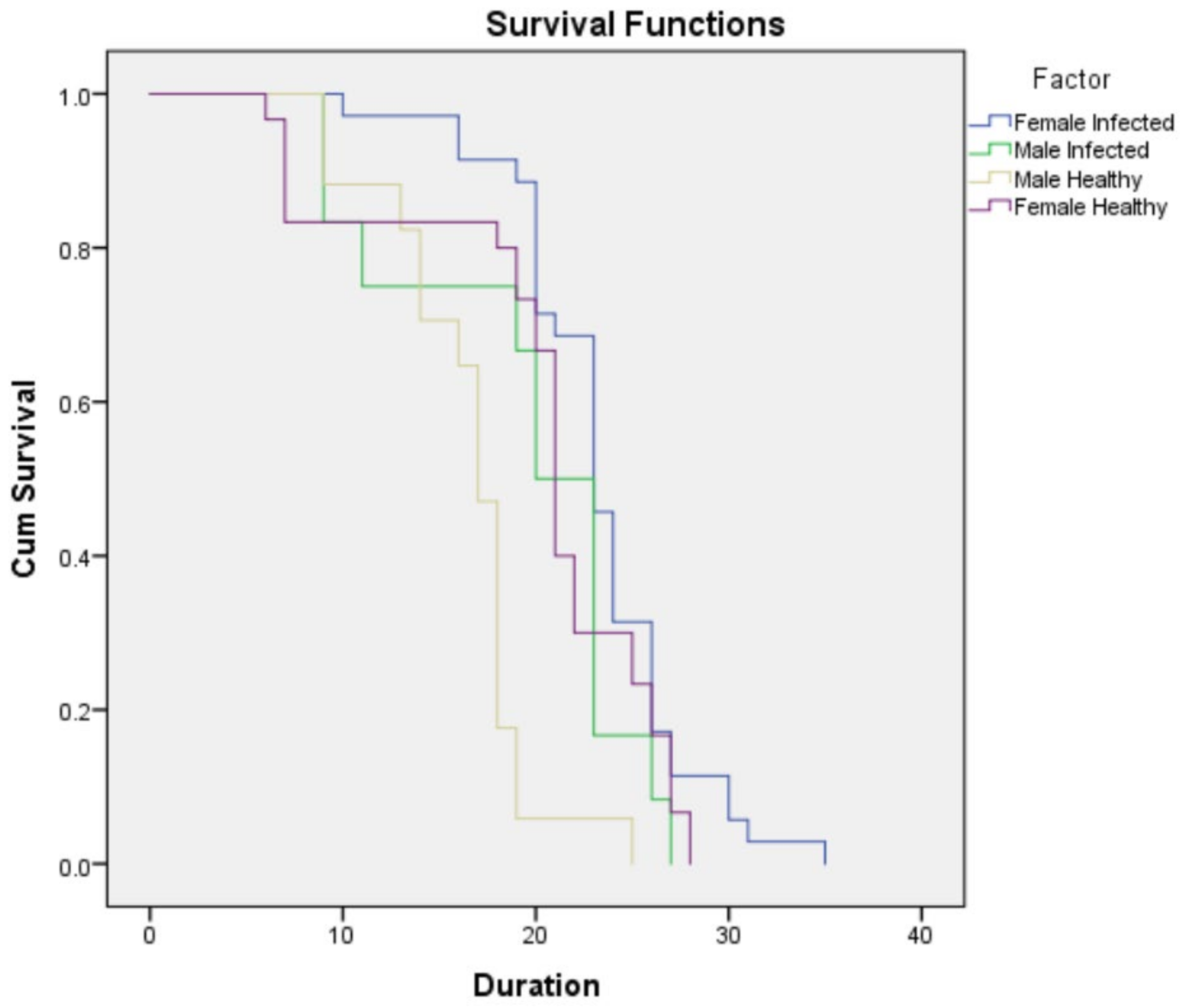 Insects 13 00632 g003