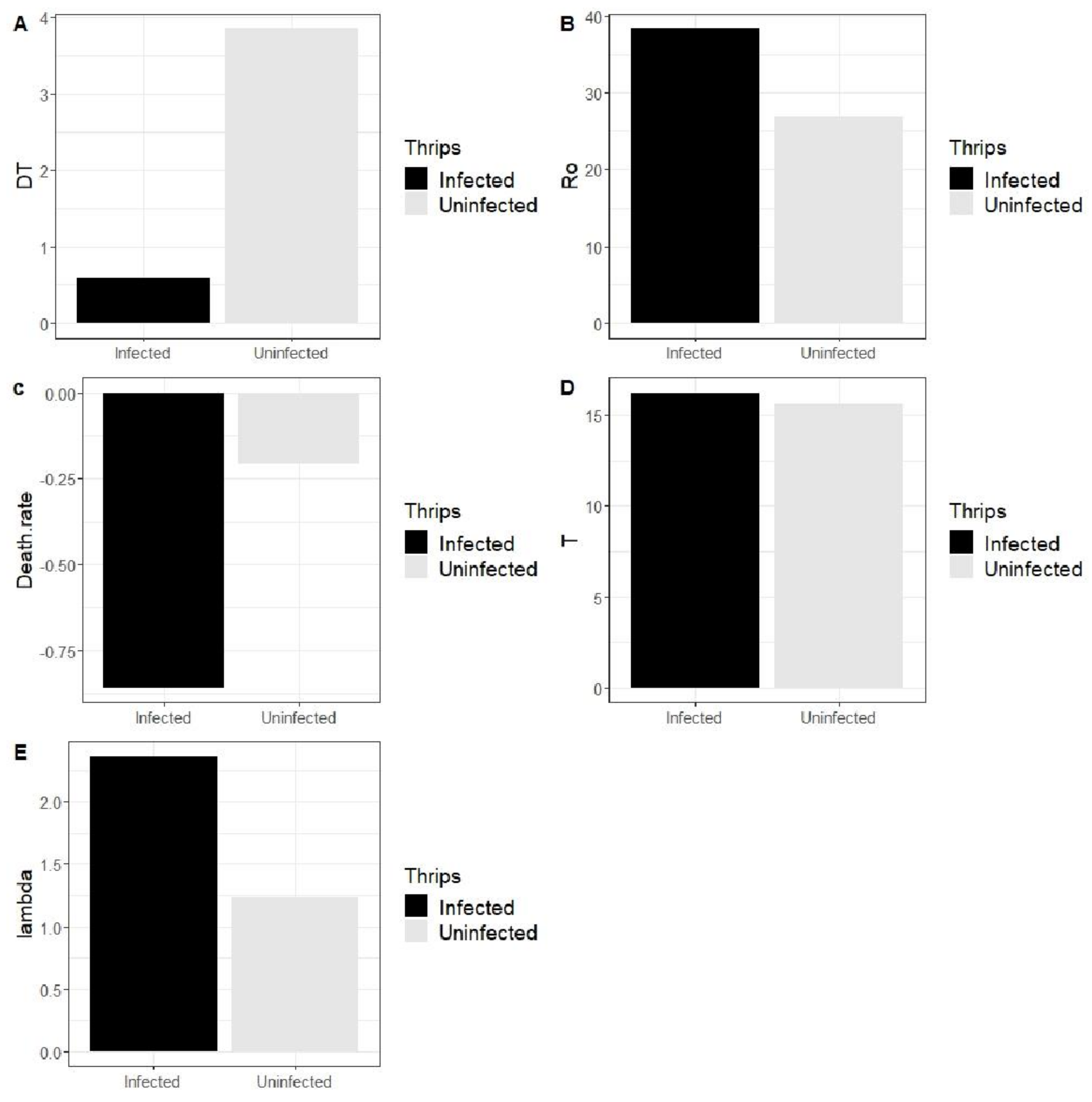 Insects 13 00632 g005