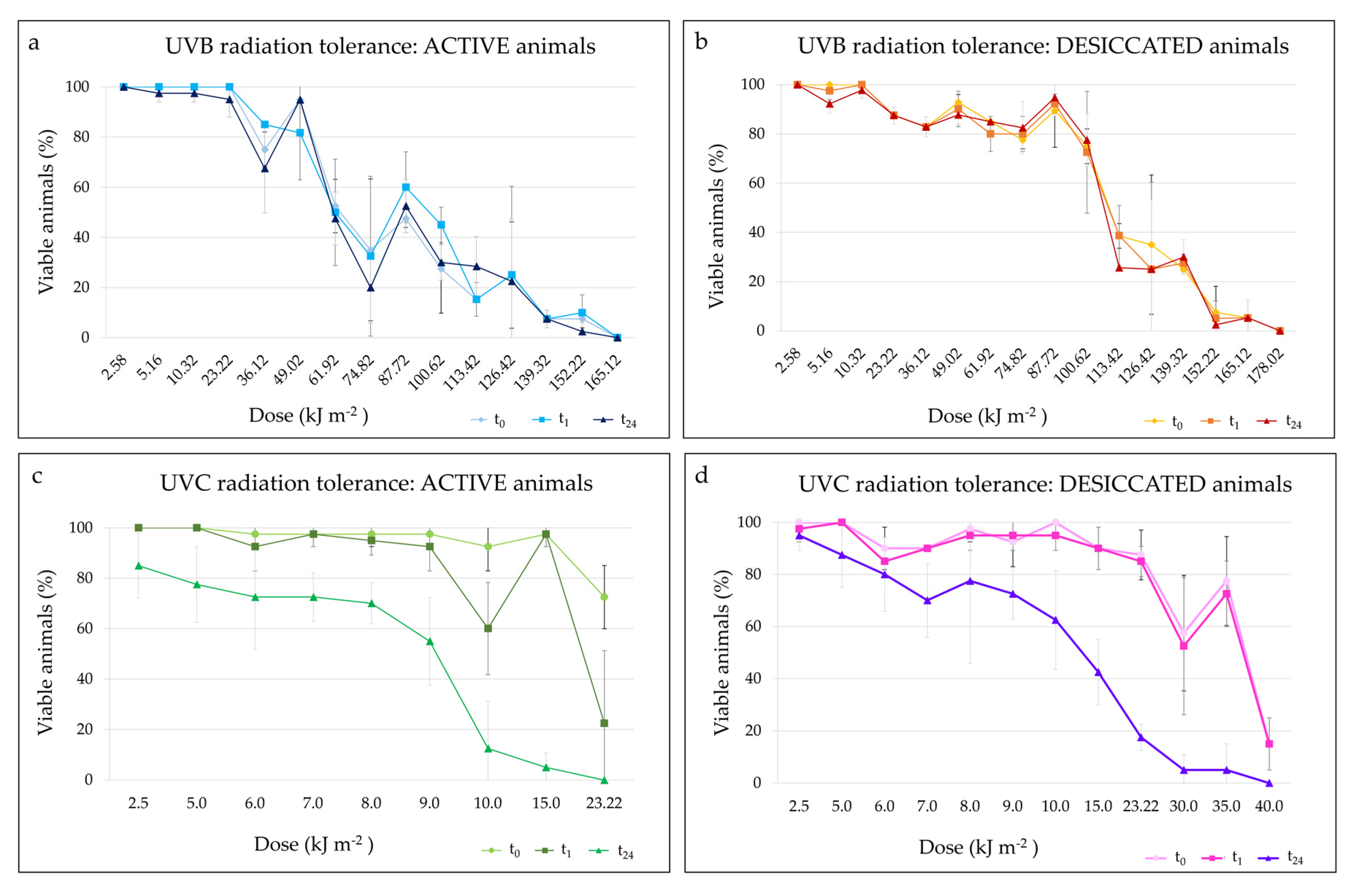 Insects 13 00634 g008