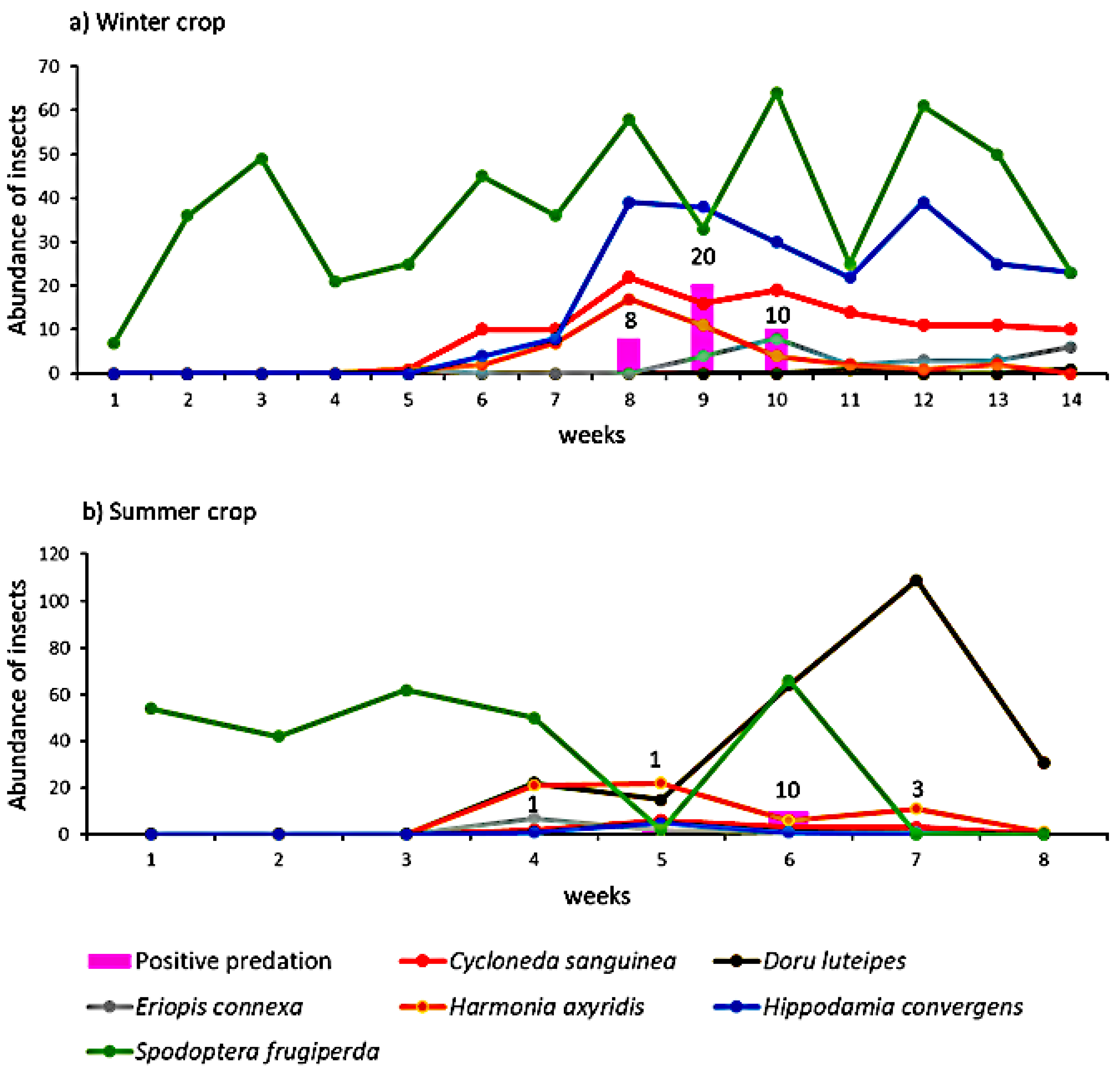 Insects 13 00635 g003