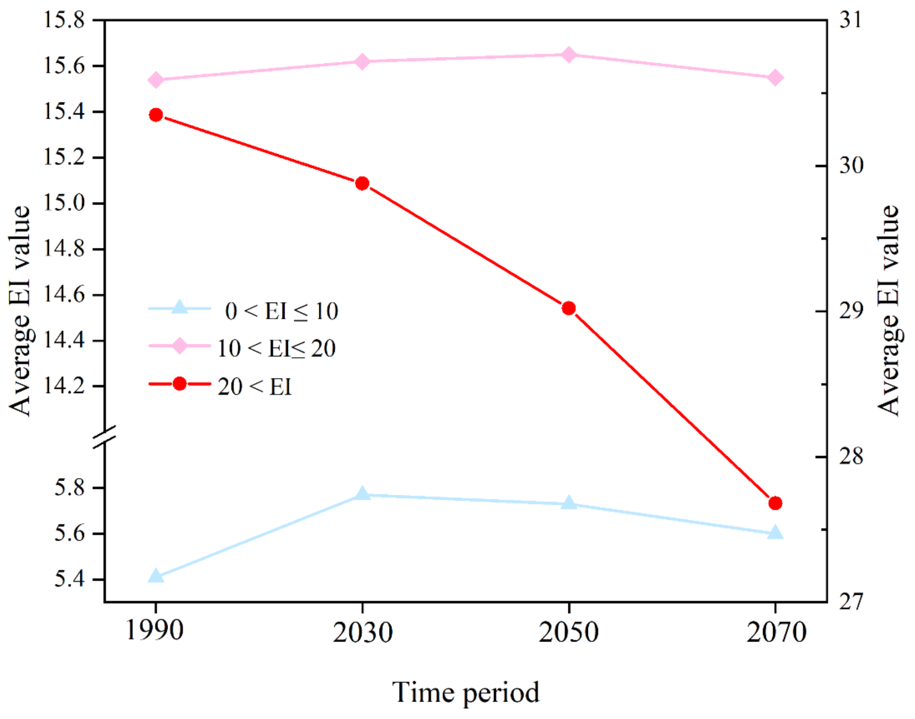 Insects 13 00636 g006