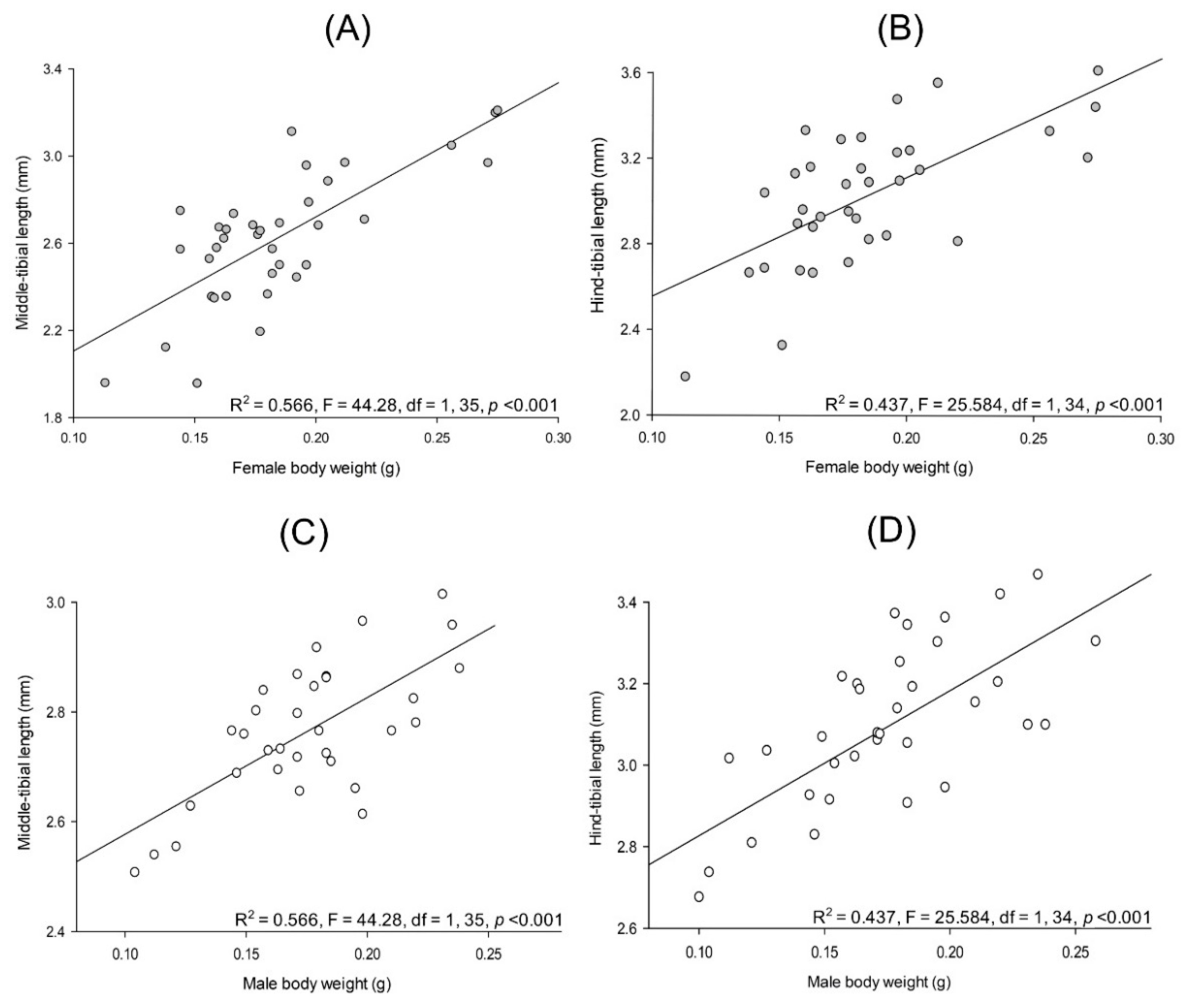 Insects 13 00638 g011