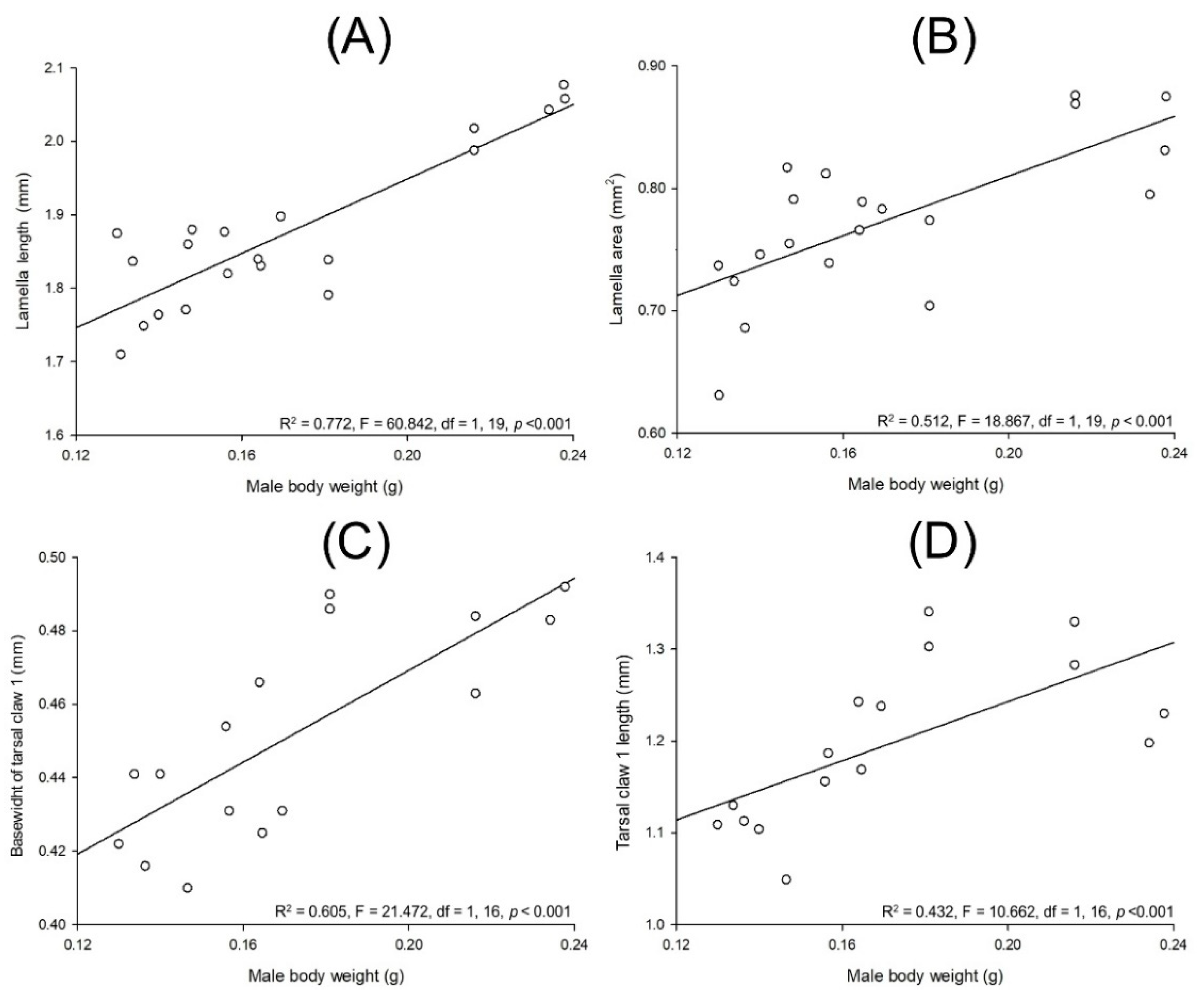 Insects 13 00638 g013
