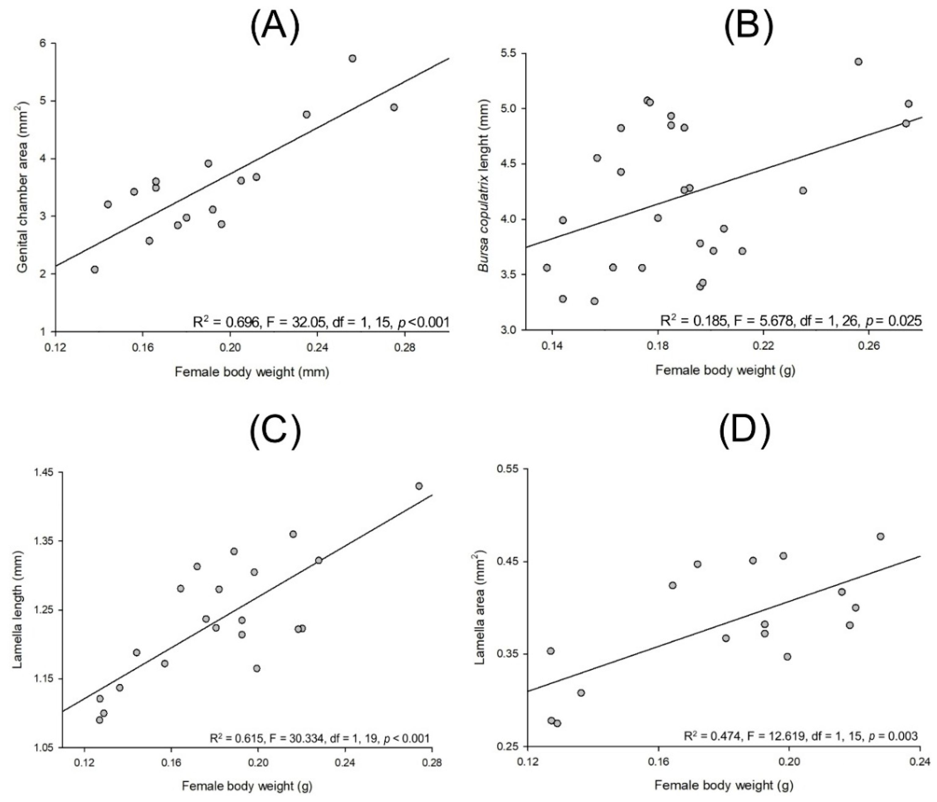 Insects 13 00638 g014