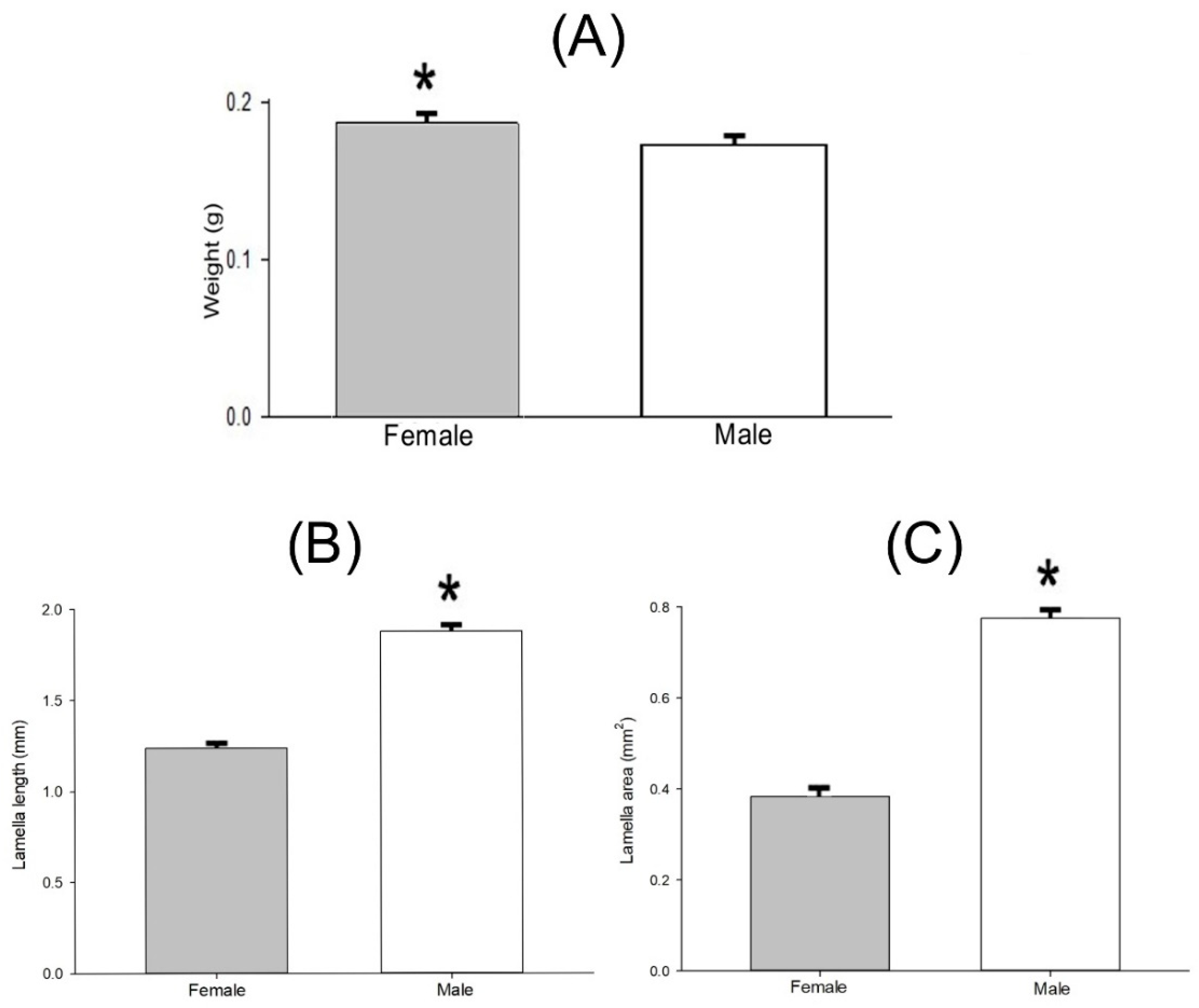 Insects 13 00638 g015