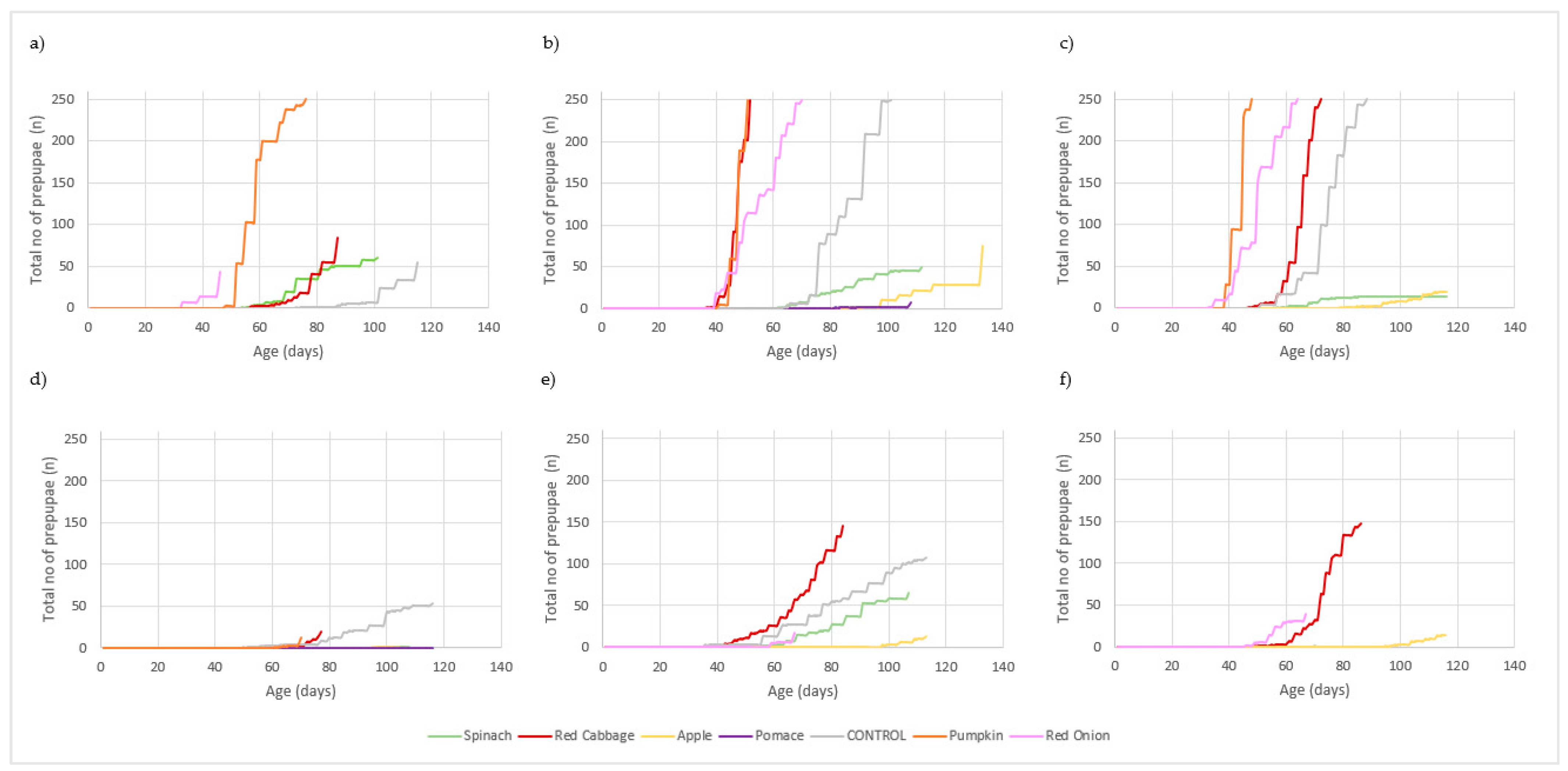 Insects 13 00639 g001 Insects 13 00639 g001