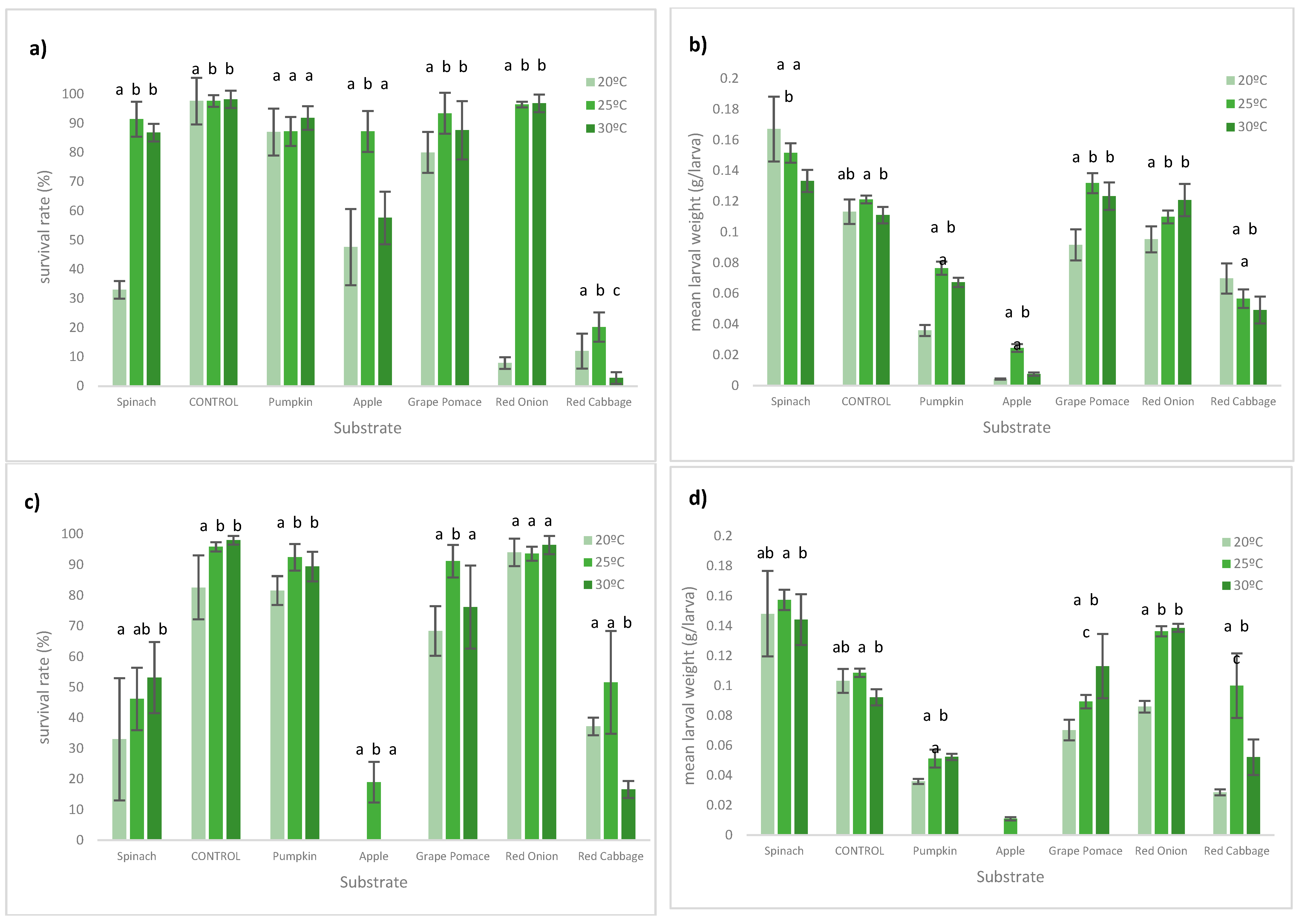Insects 13 00639 g002 Insects 13 00639 g002