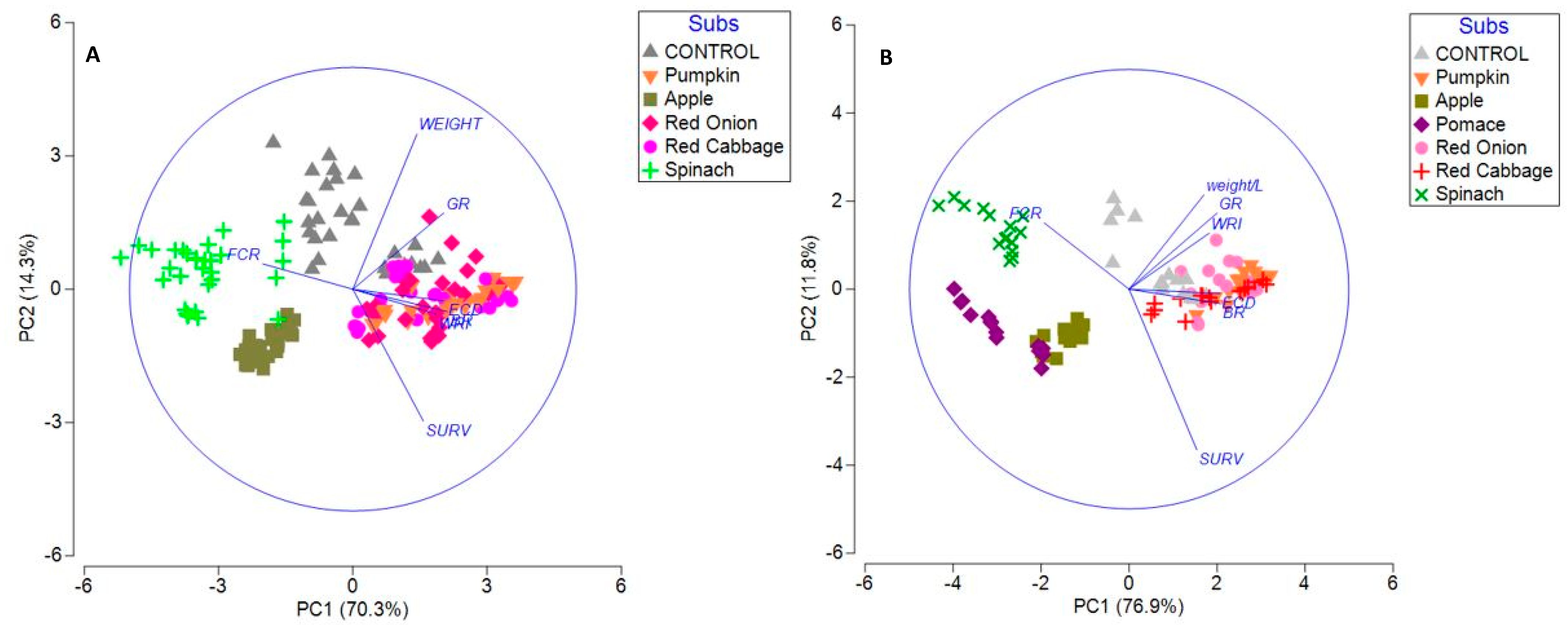 Insects 13 00639 g003 Insects 13 00639 g003