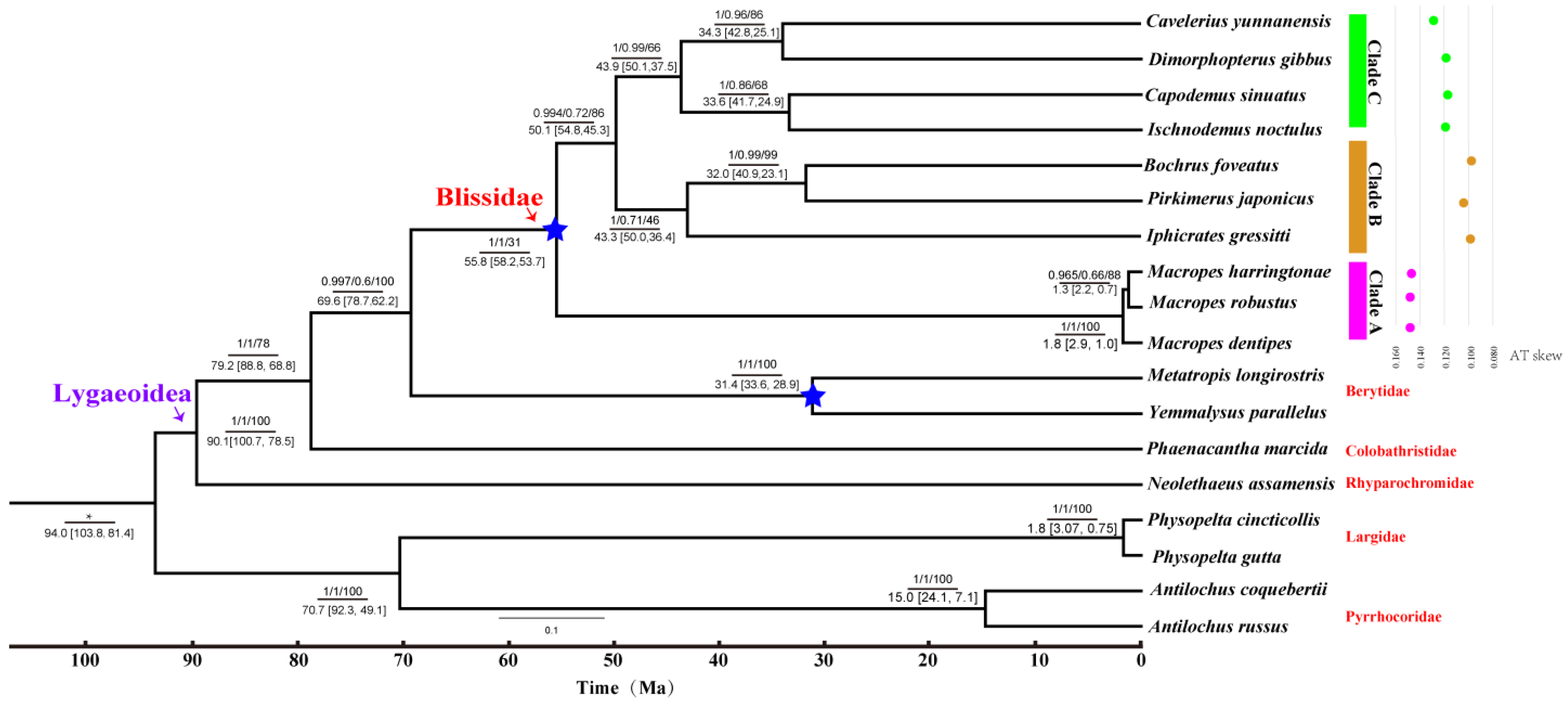Insects 13 00643 g004