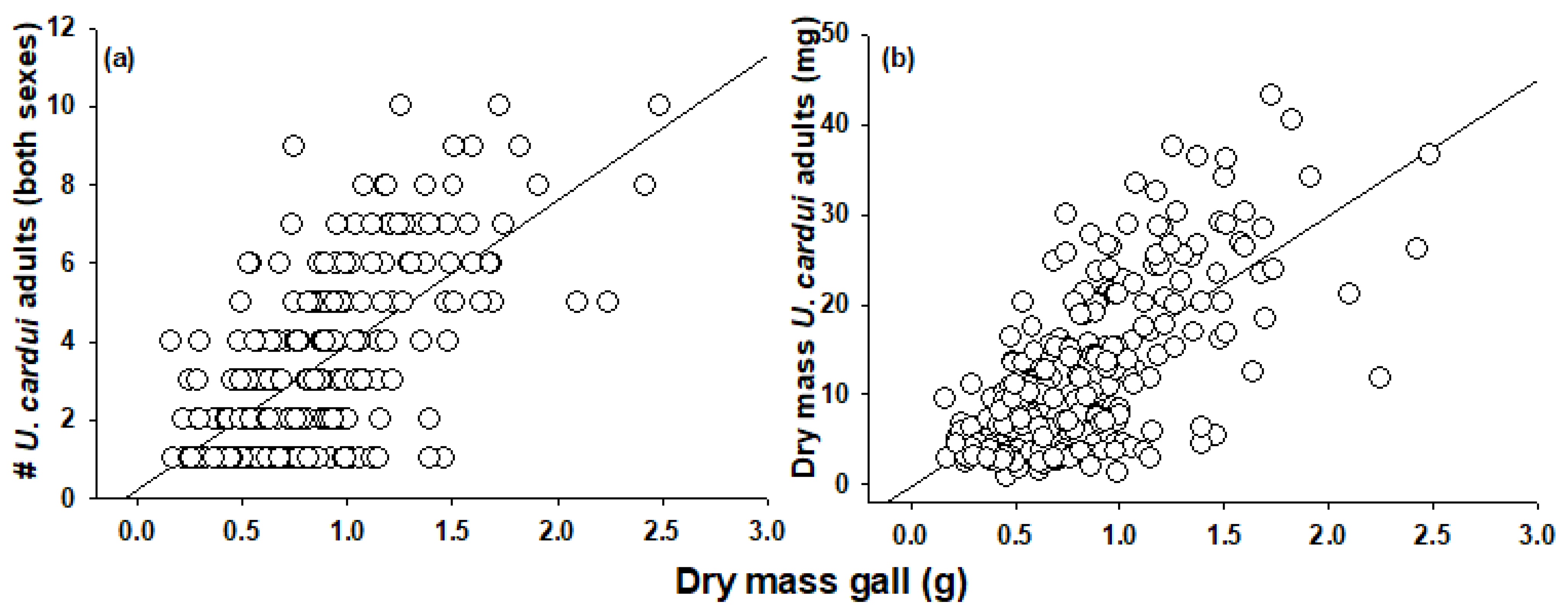 Insects 13 00646 g001 Insects 13 00646 g001