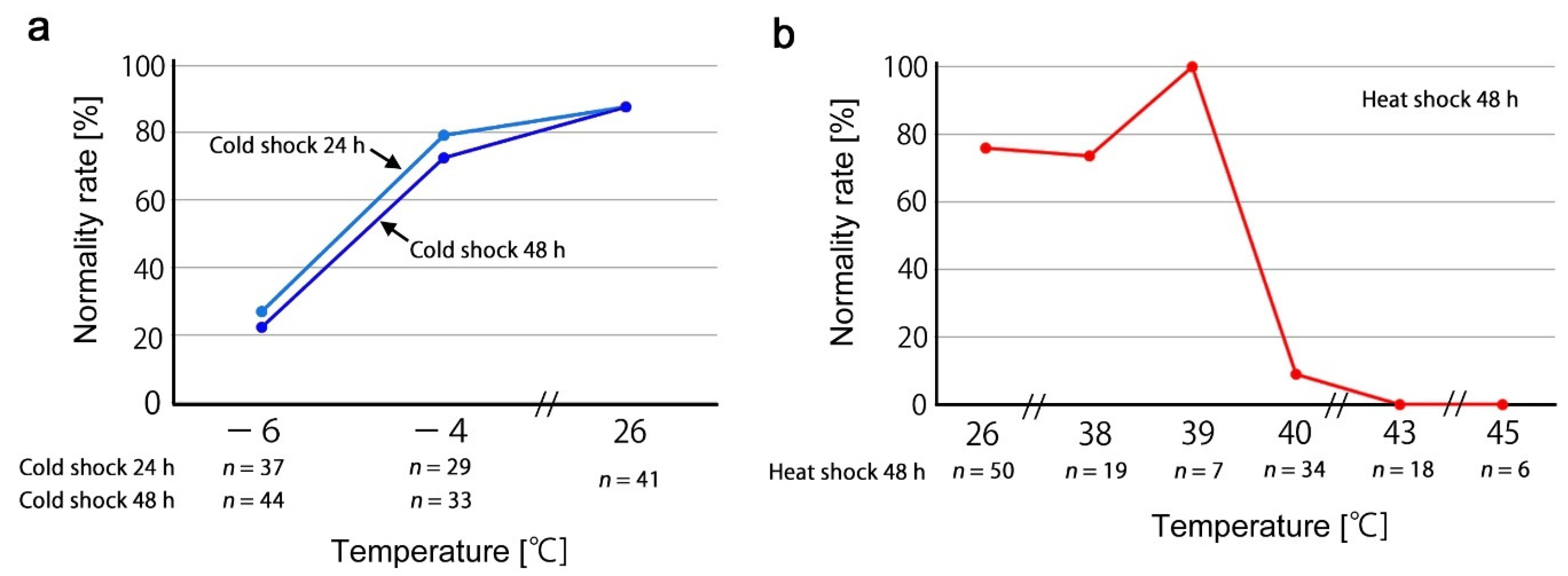 Insects 13 00649 g003