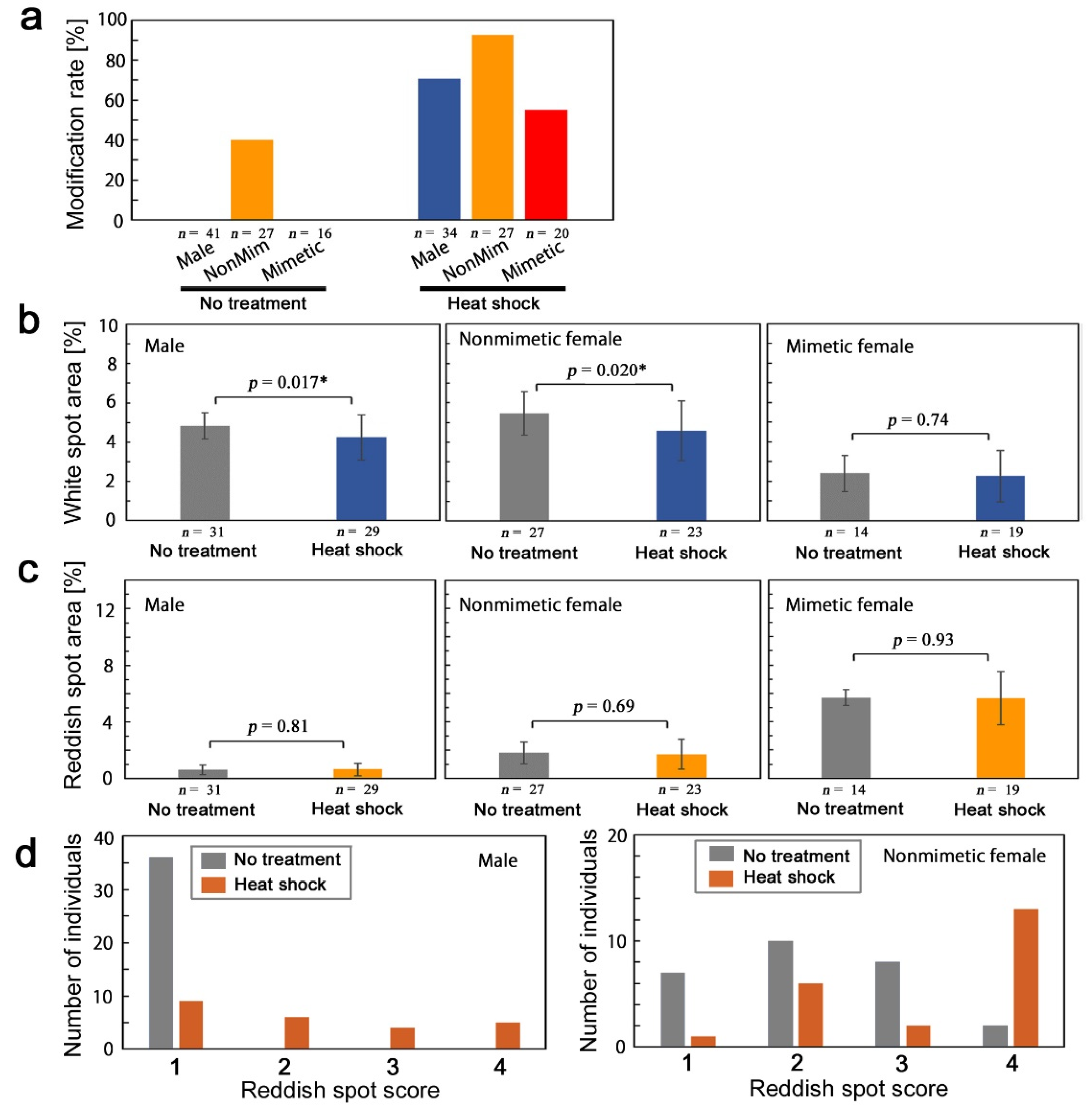 Insects 13 00649 g007
