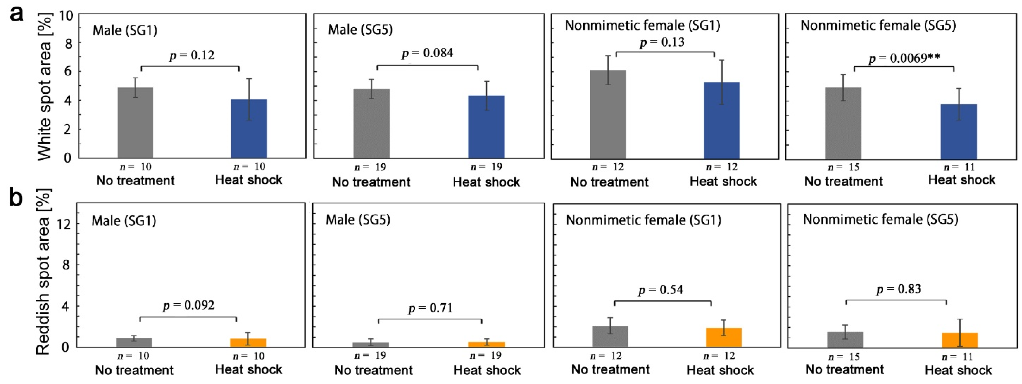 Insects 13 00649 g008