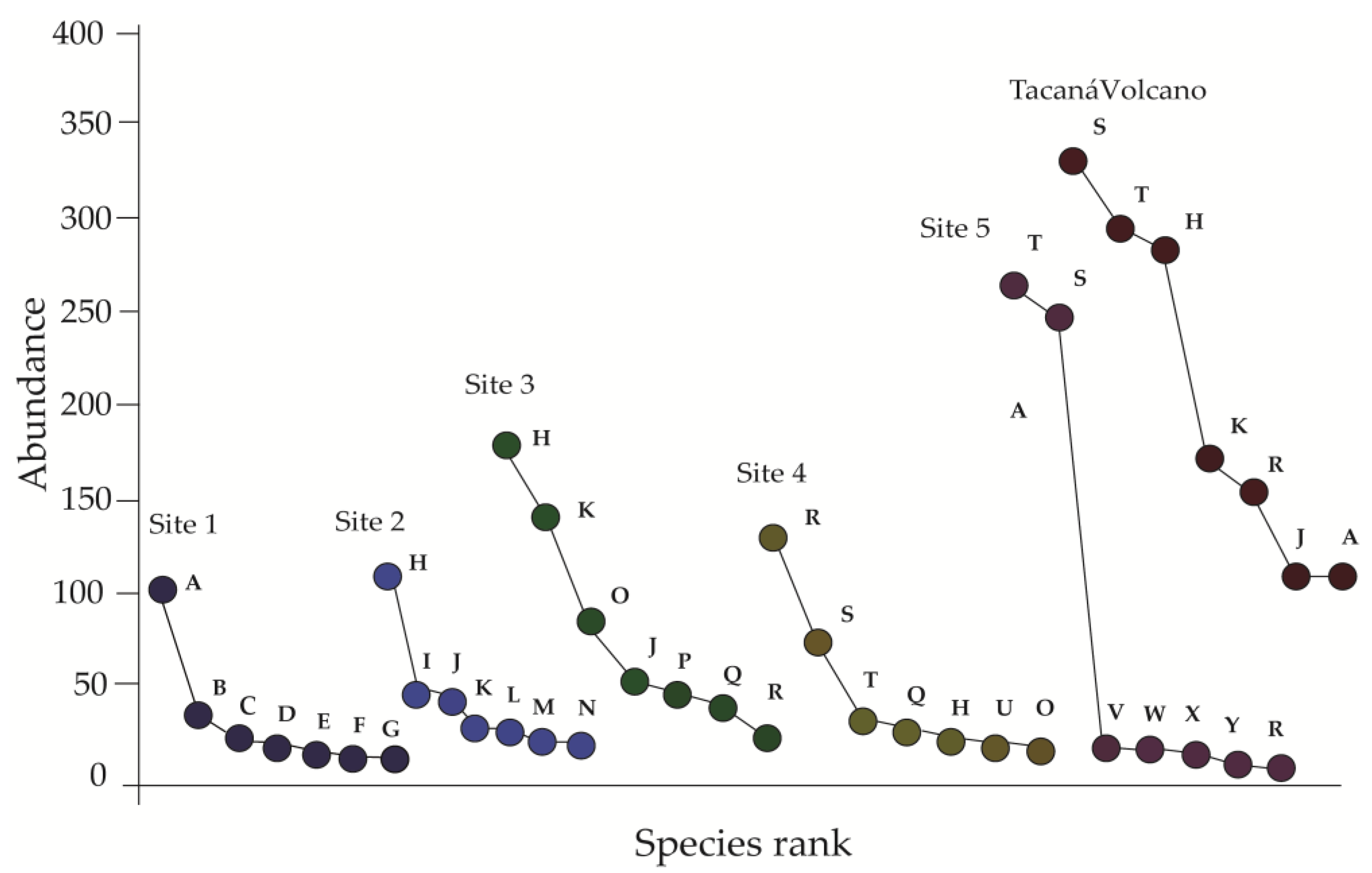 Insects 13 00652 g003