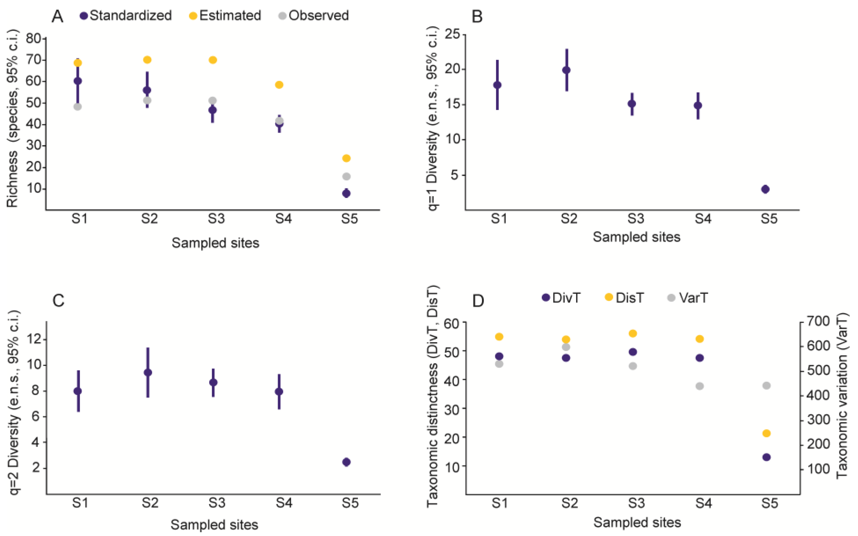 Insects 13 00652 g004