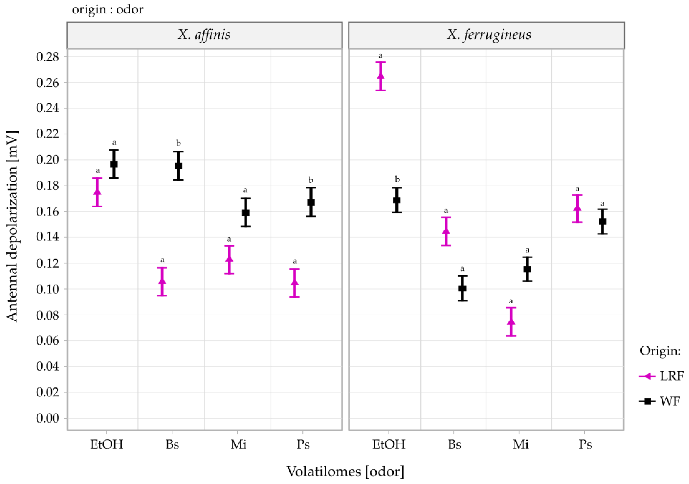 Insects 13 00655 g001