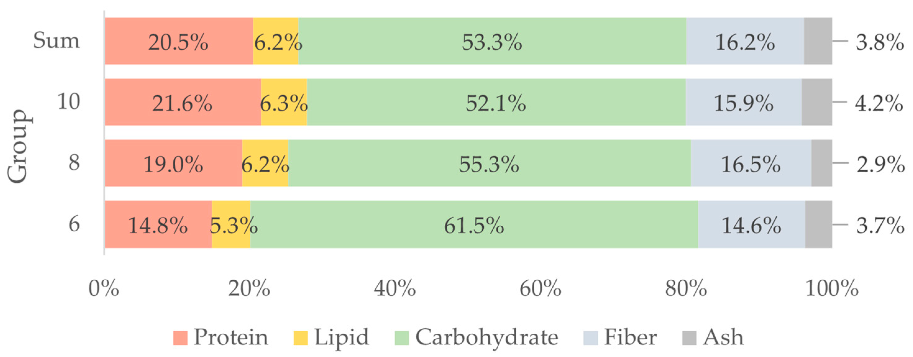 Insects 13 00657 g003