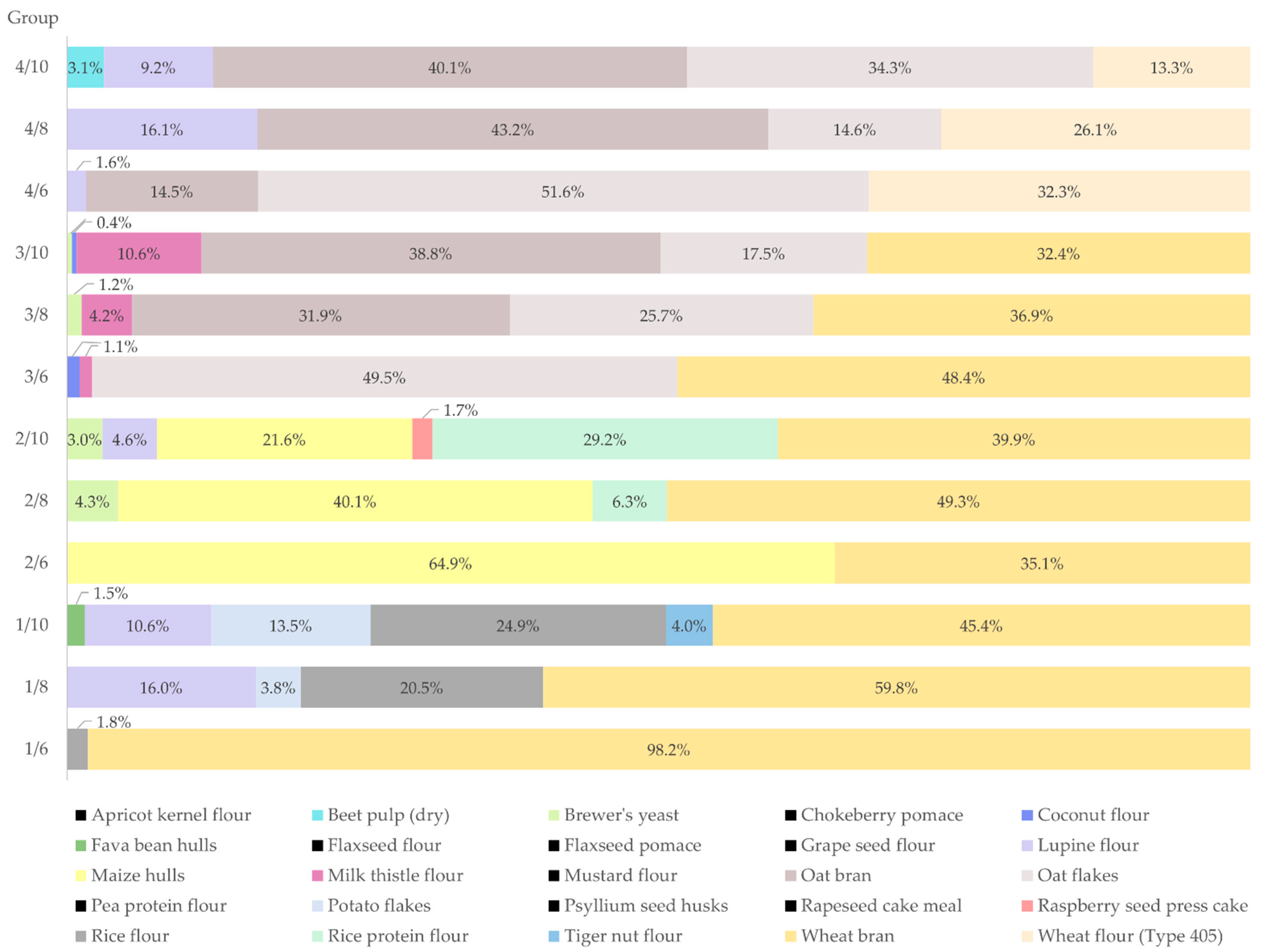 Insects 13 00657 g004