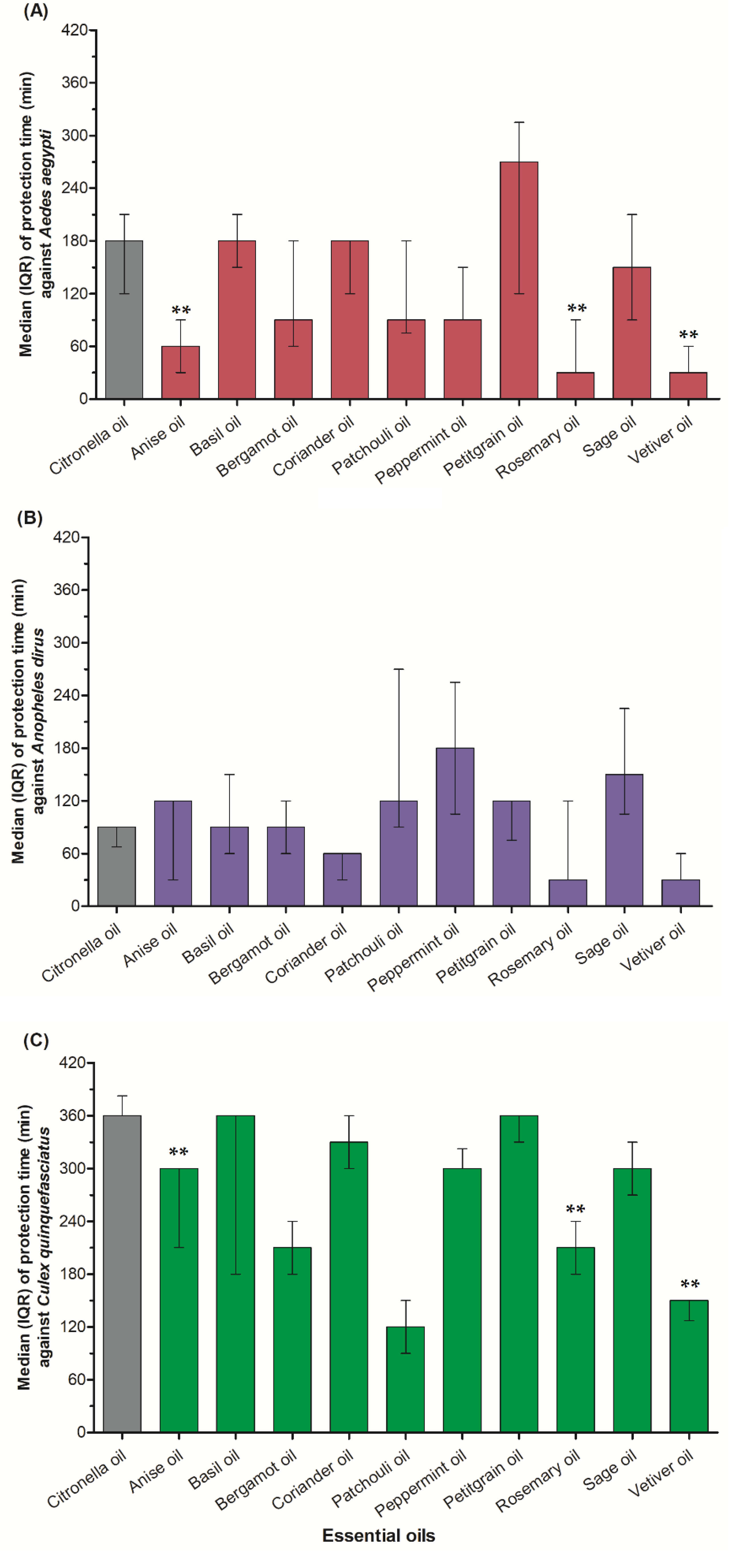 Insects 13 00658 g001