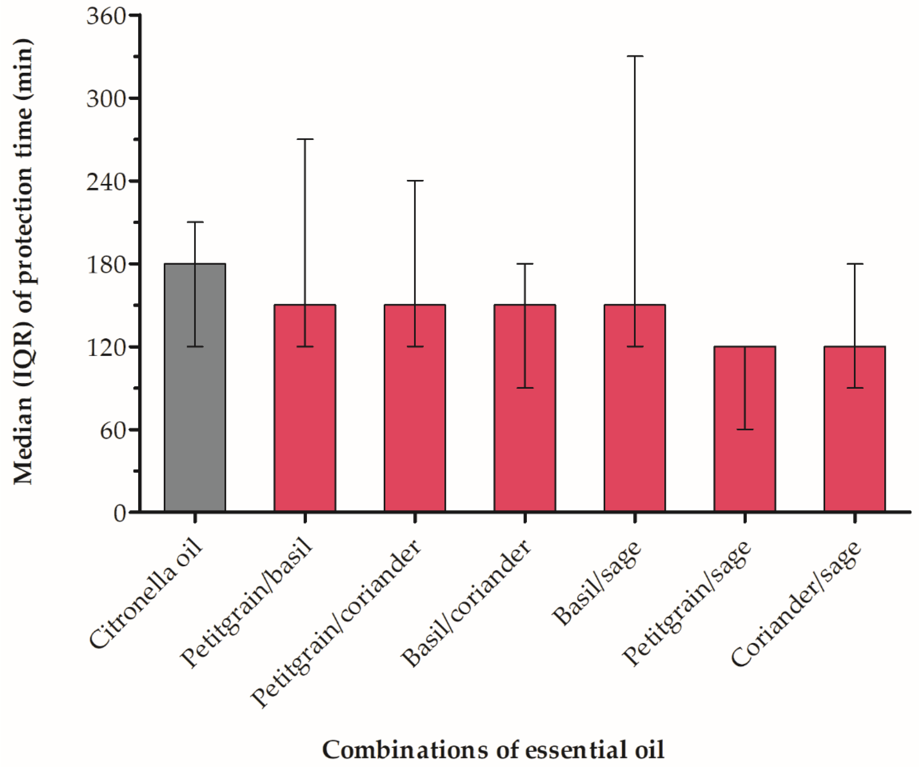 Insects 13 00658 g002