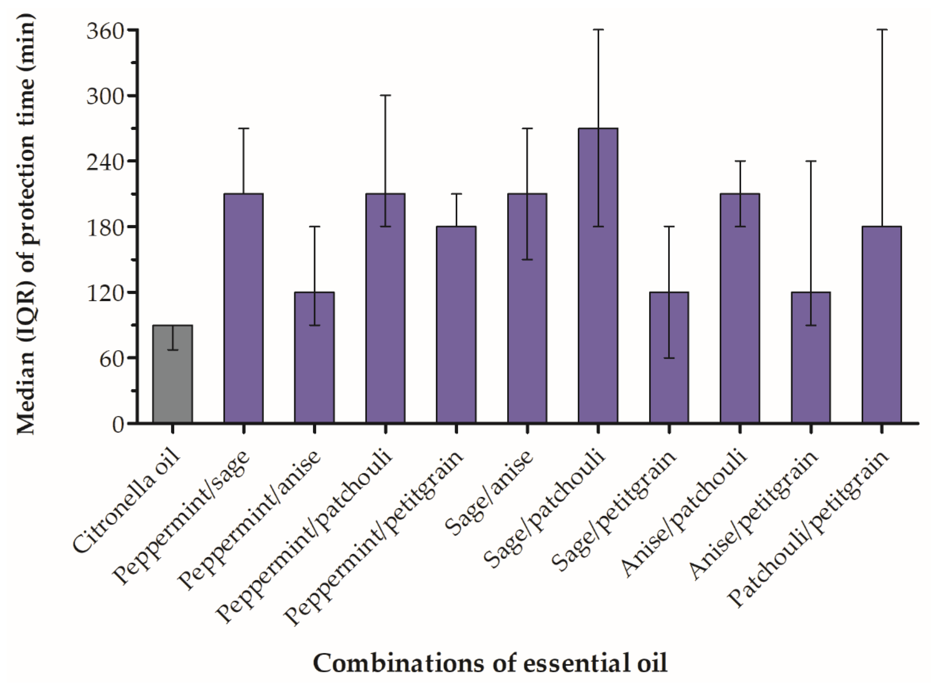 Insects 13 00658 g003
