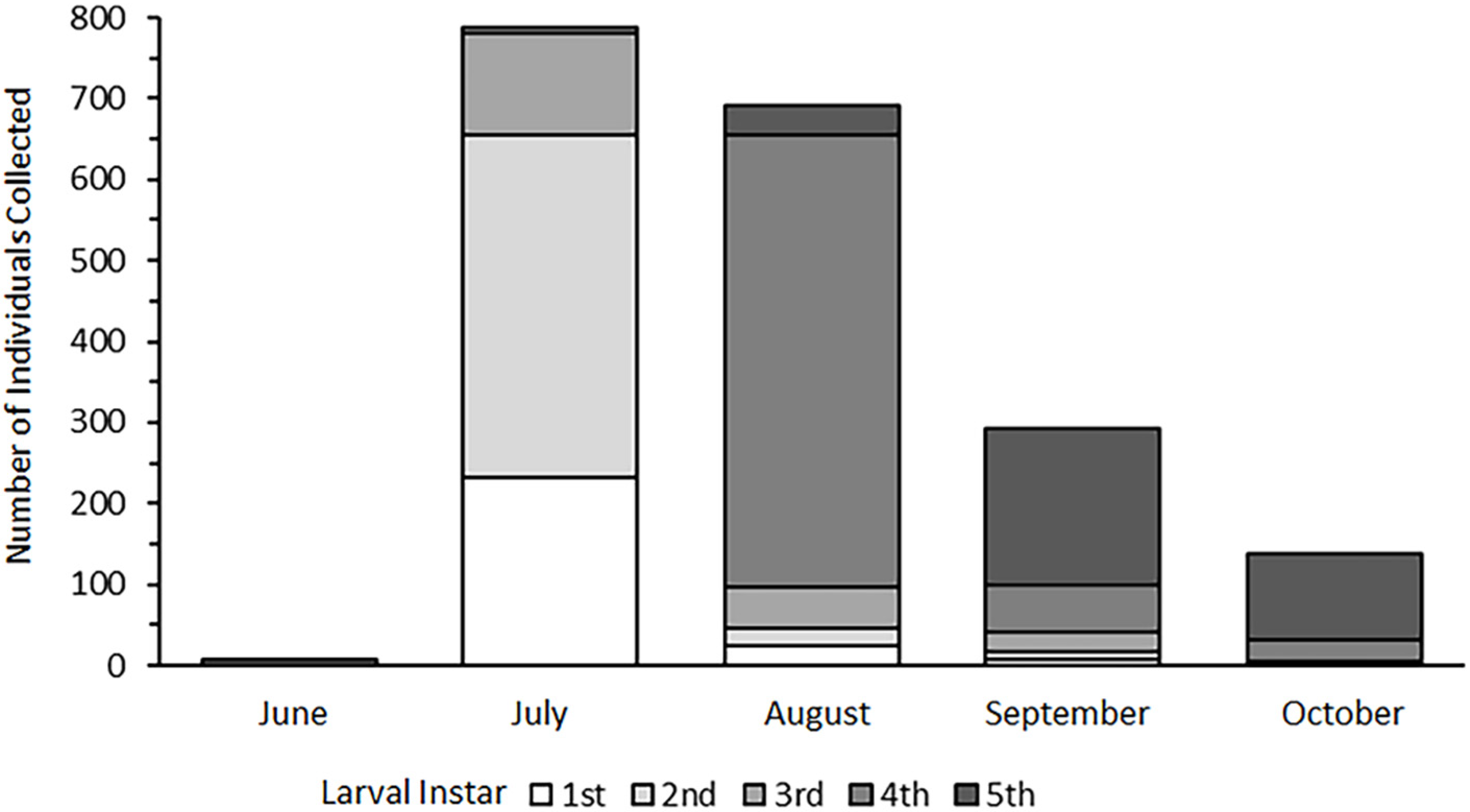 Insects 13 00659 g006 Insects 13 00659 g006