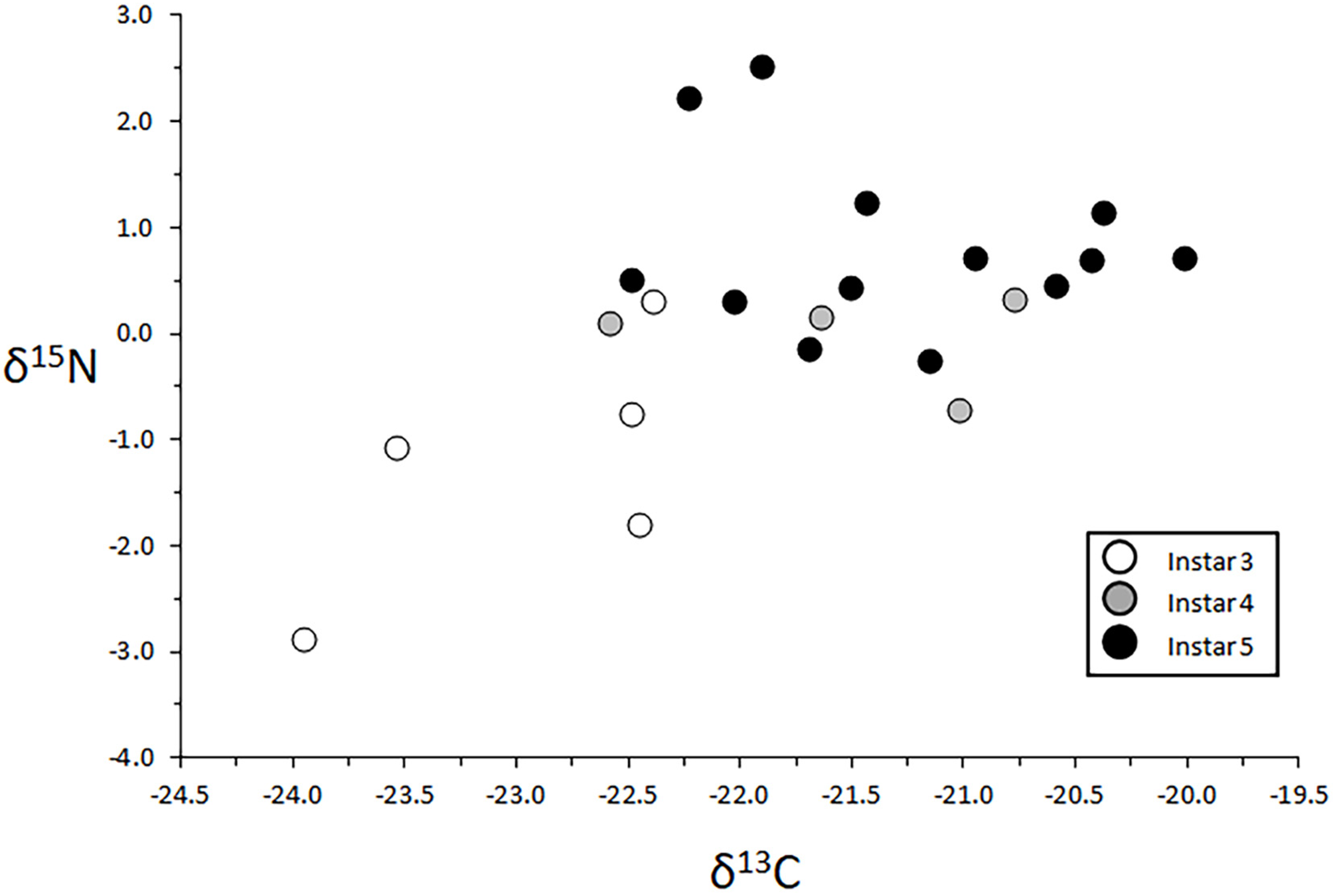 Insects 13 00659 g010 Insects 13 00659 g010