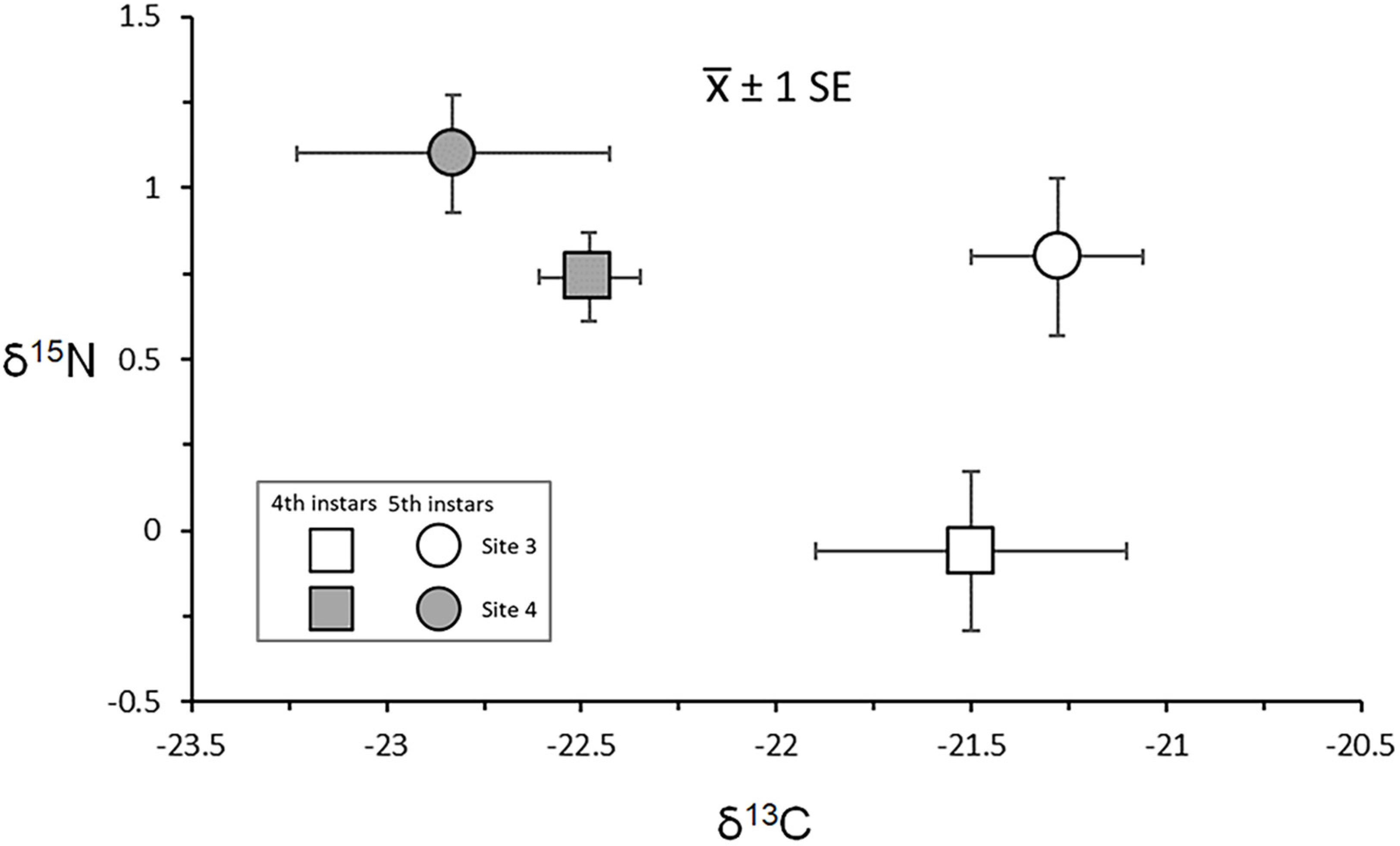 Insects 13 00659 g011 Insects 13 00659 g011