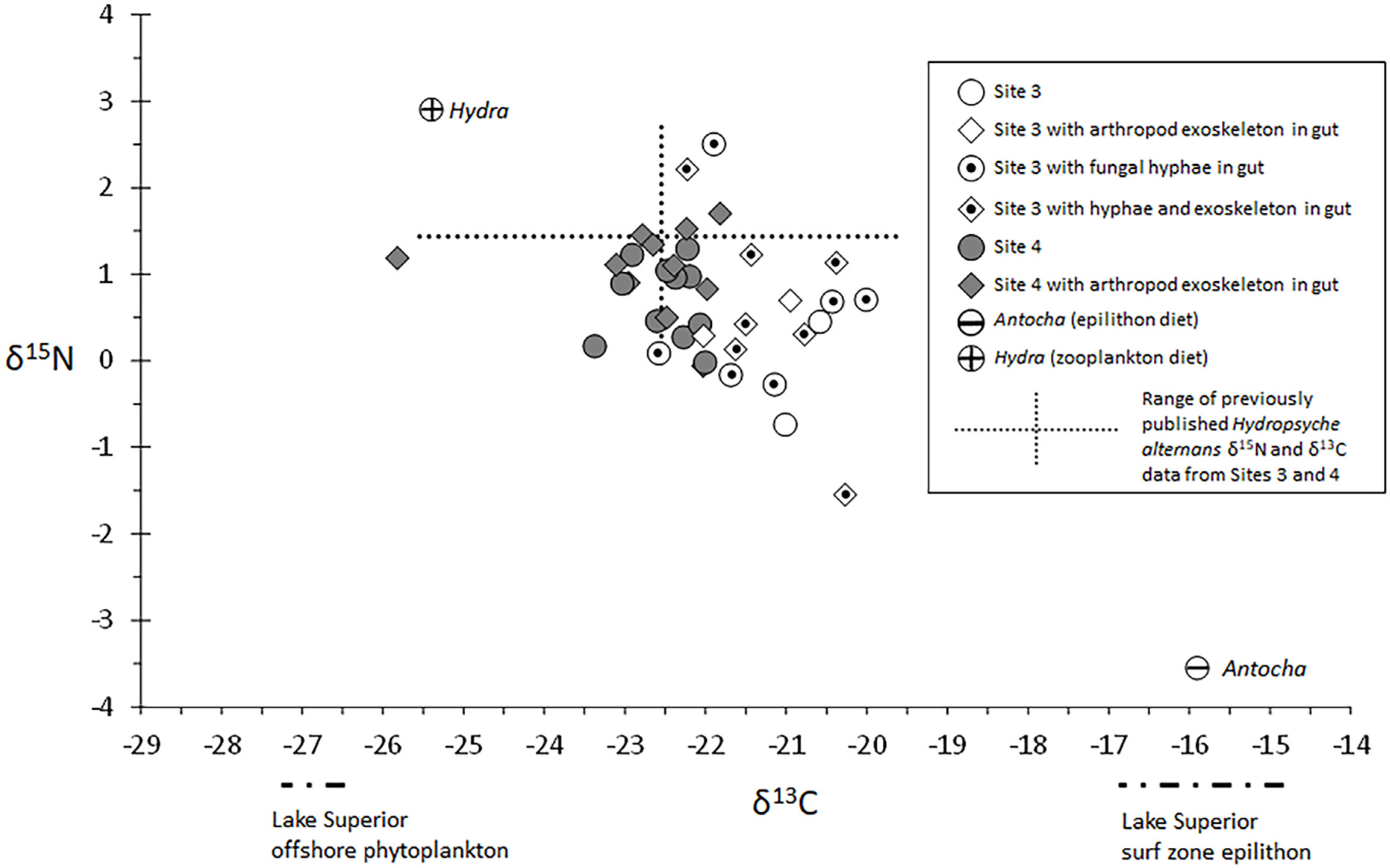 Insects 13 00659 g012 Insects 13 00659 g012