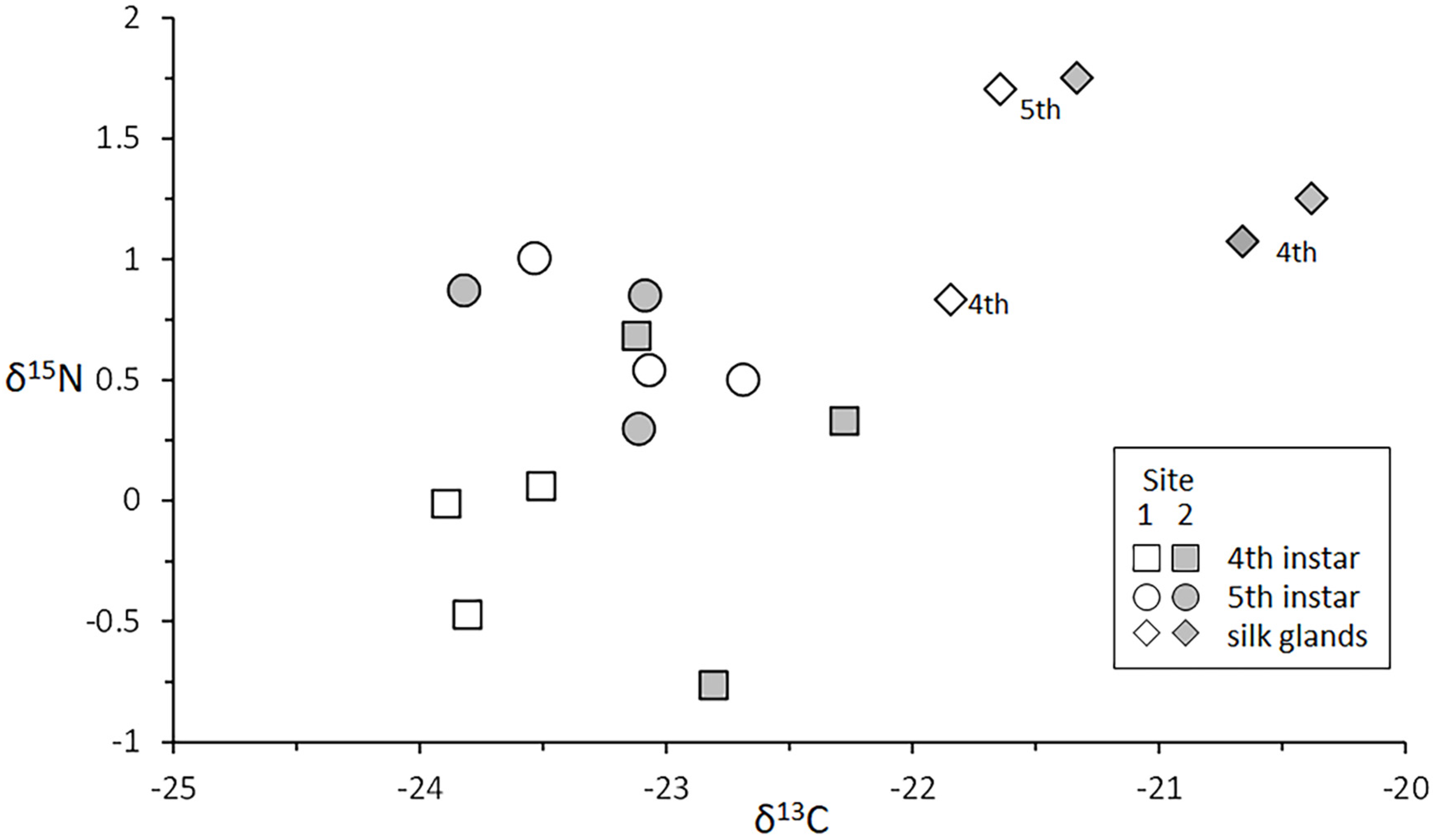 Insects 13 00659 g013 Insects 13 00659 g013