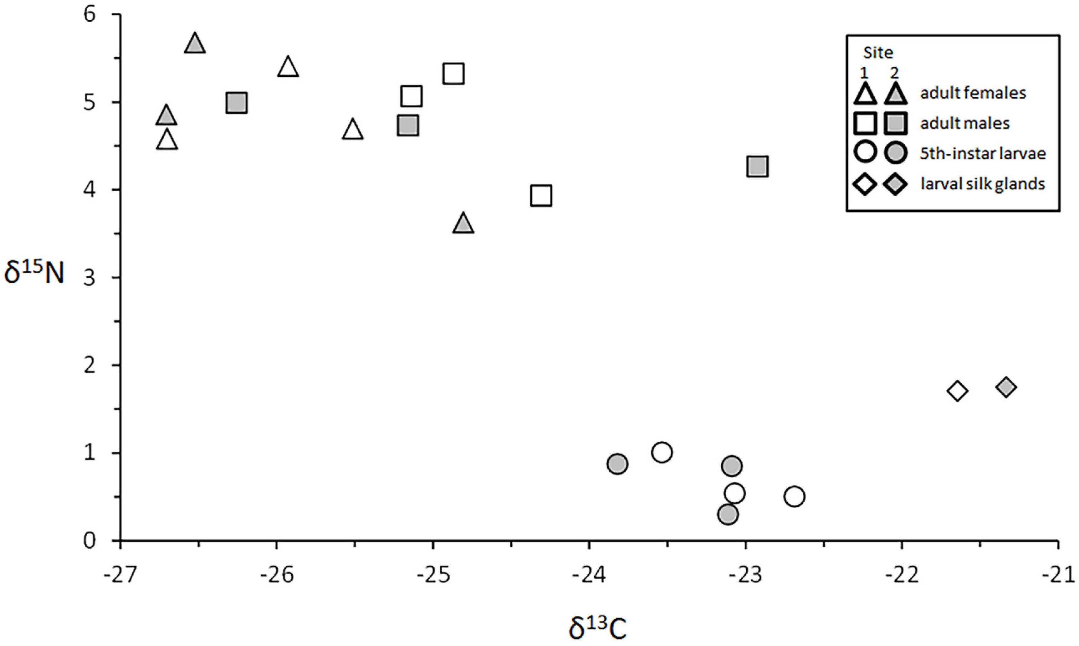 Insects 13 00659 g014 Insects 13 00659 g014