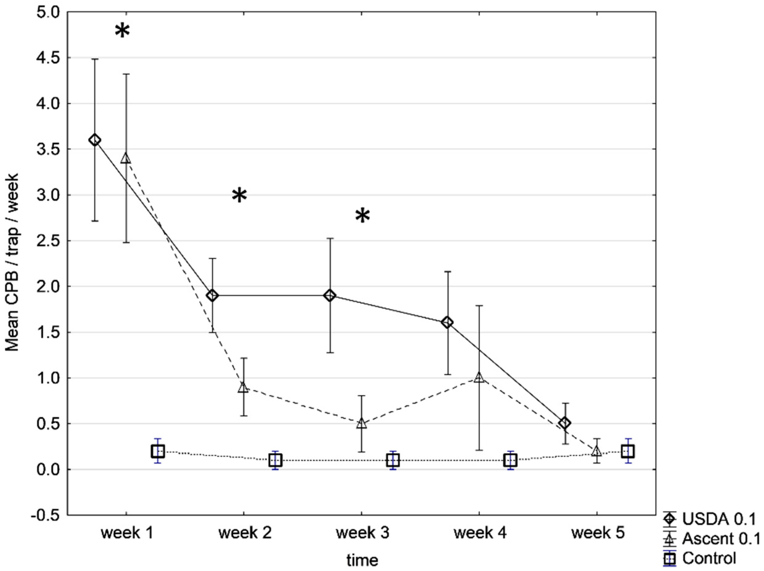 Insects 13 00663 g002 Insects 13 00663 g002