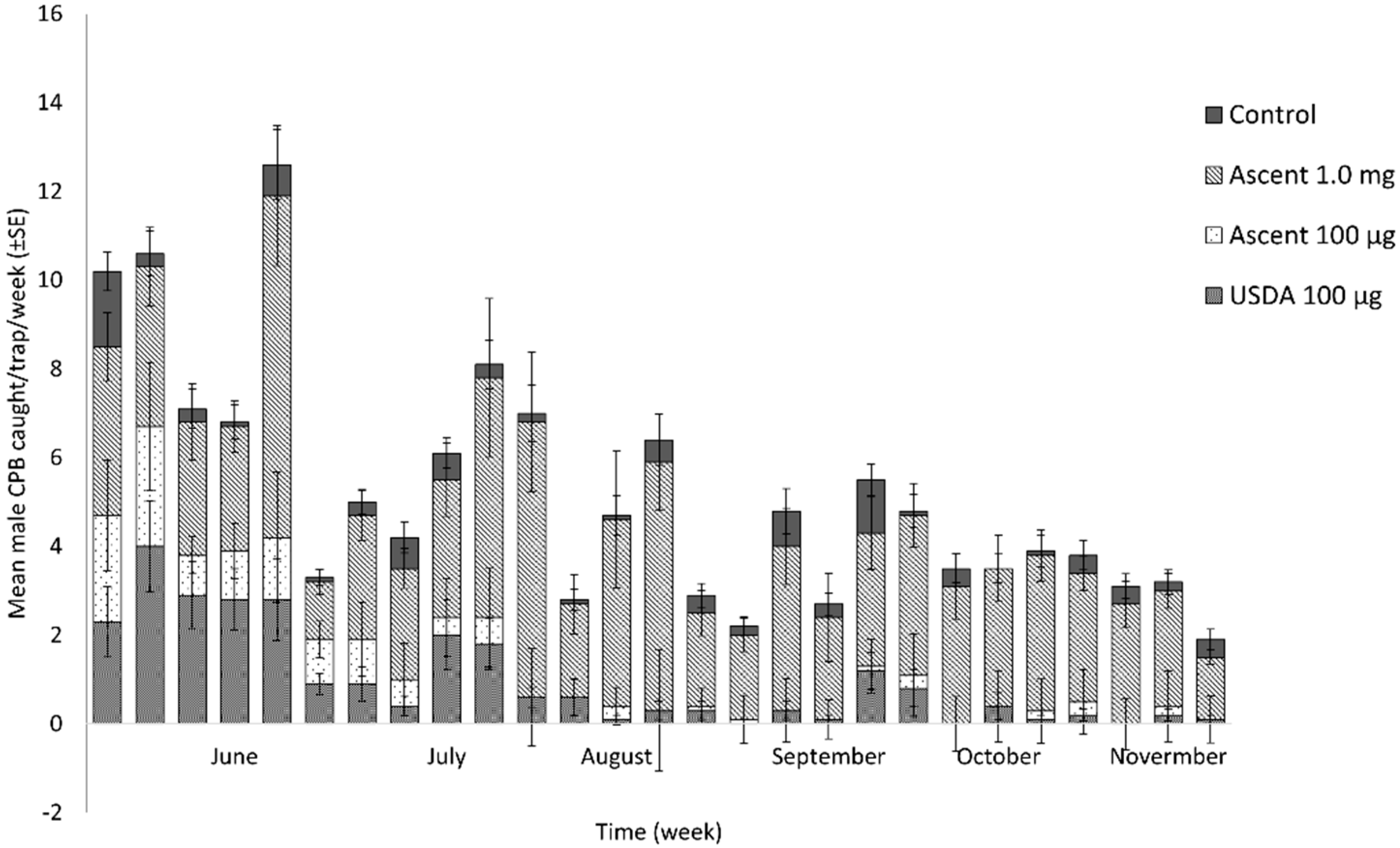 Insects 13 00663 g003 Insects 13 00663 g003