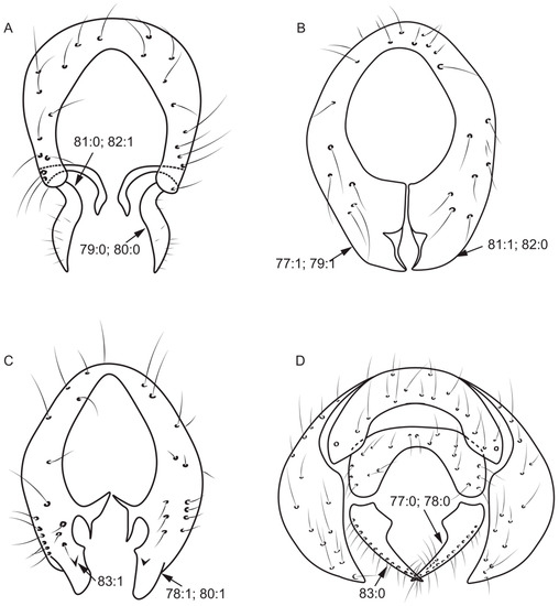 Insects 13 00665 g007