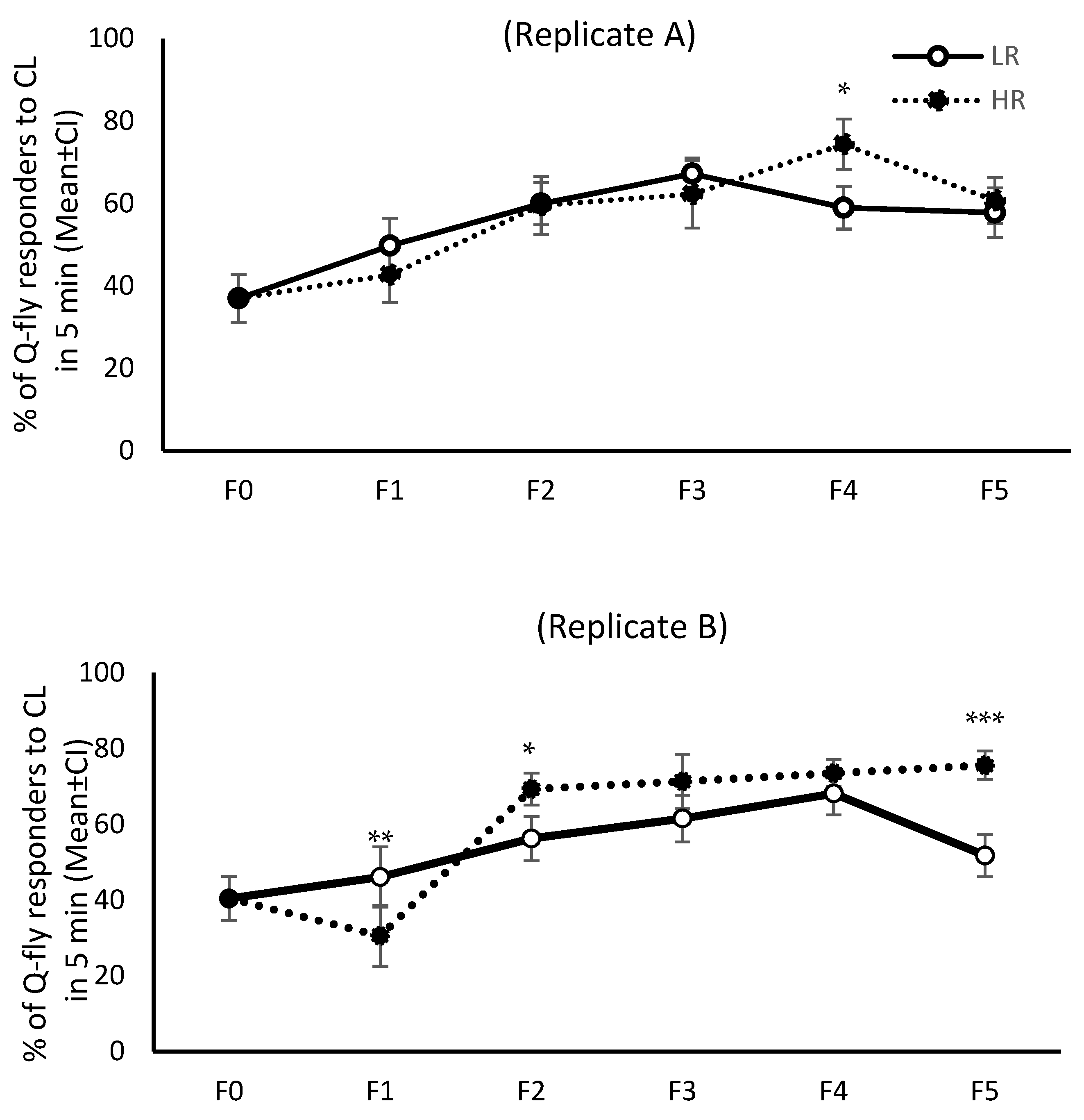 Insects 13 00666 g001a