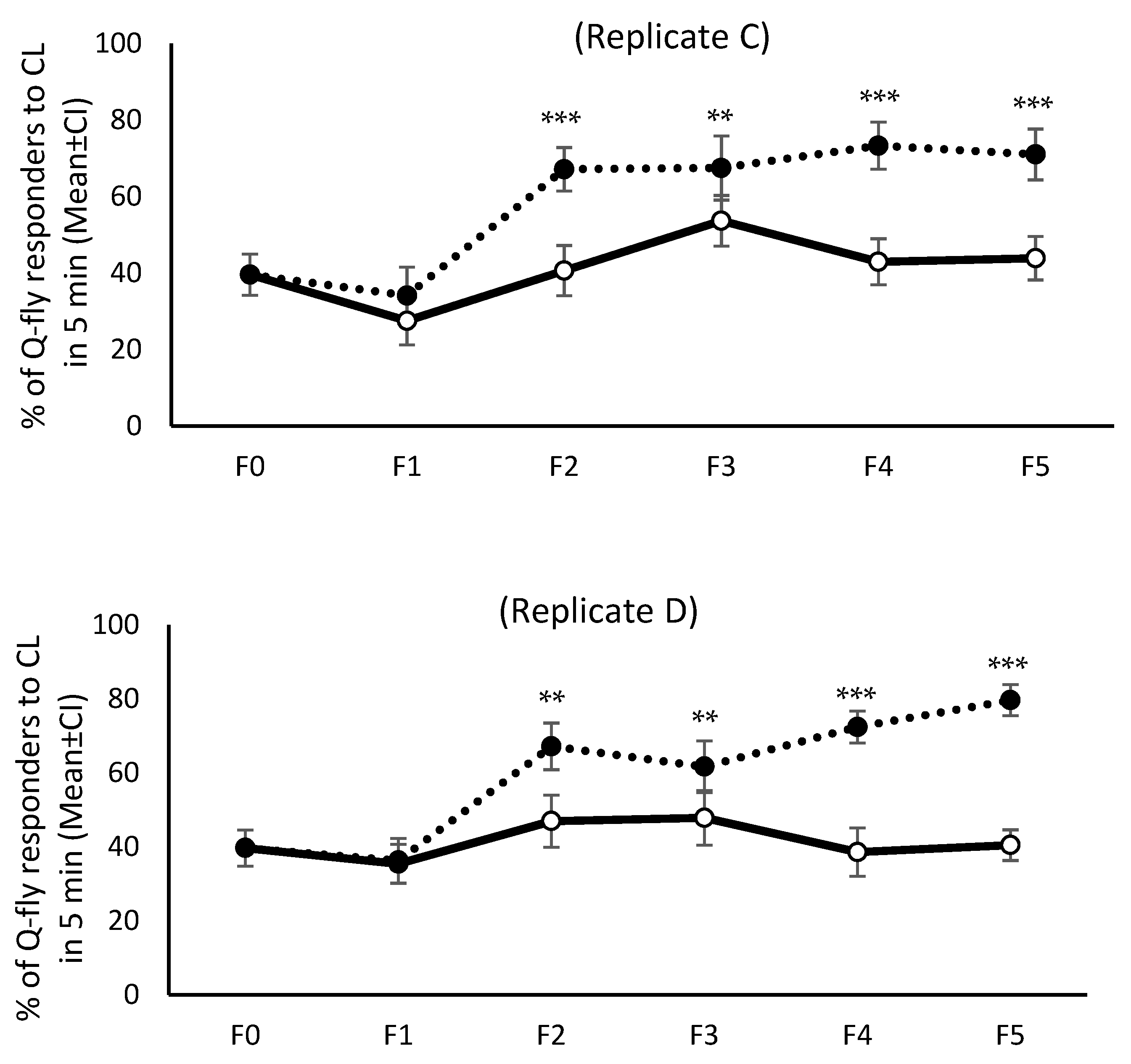 Insects 13 00666 g001b