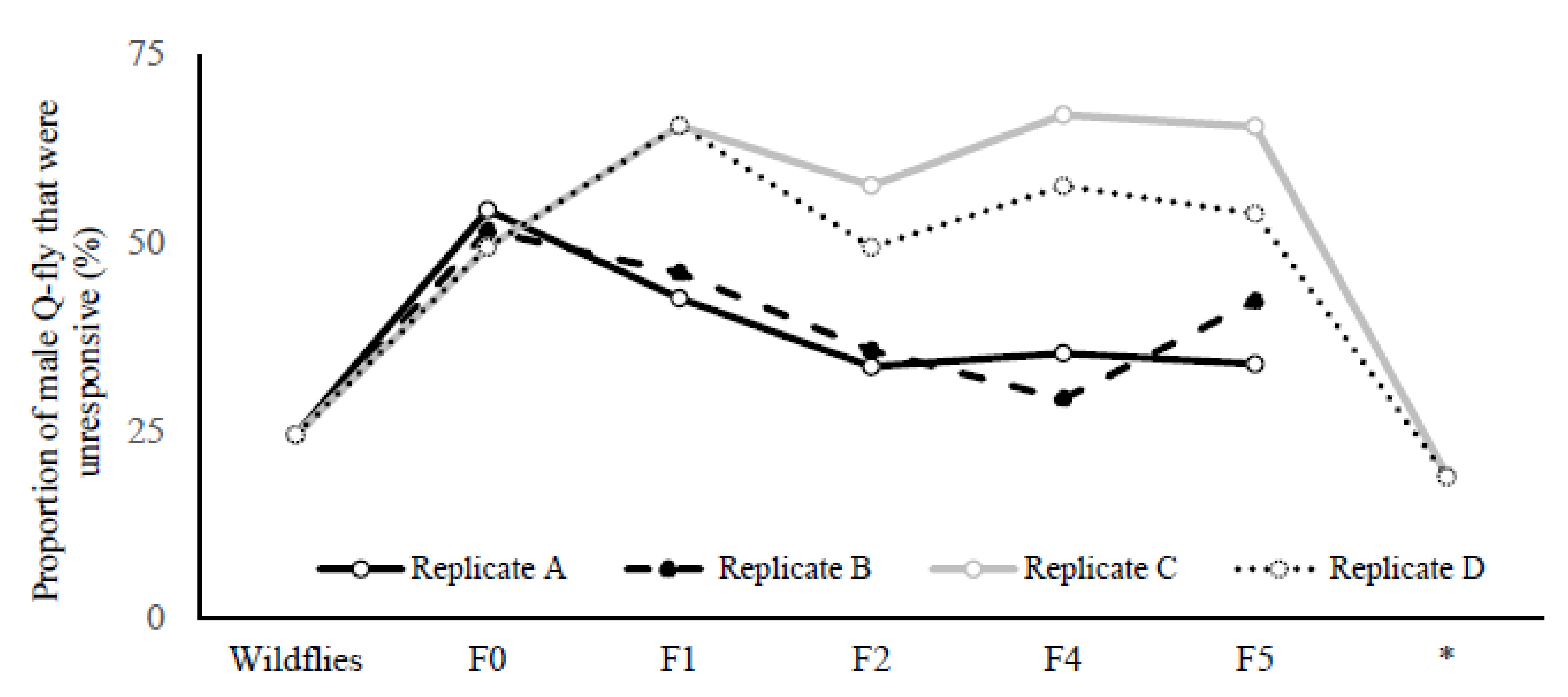 Insects 13 00666 g002