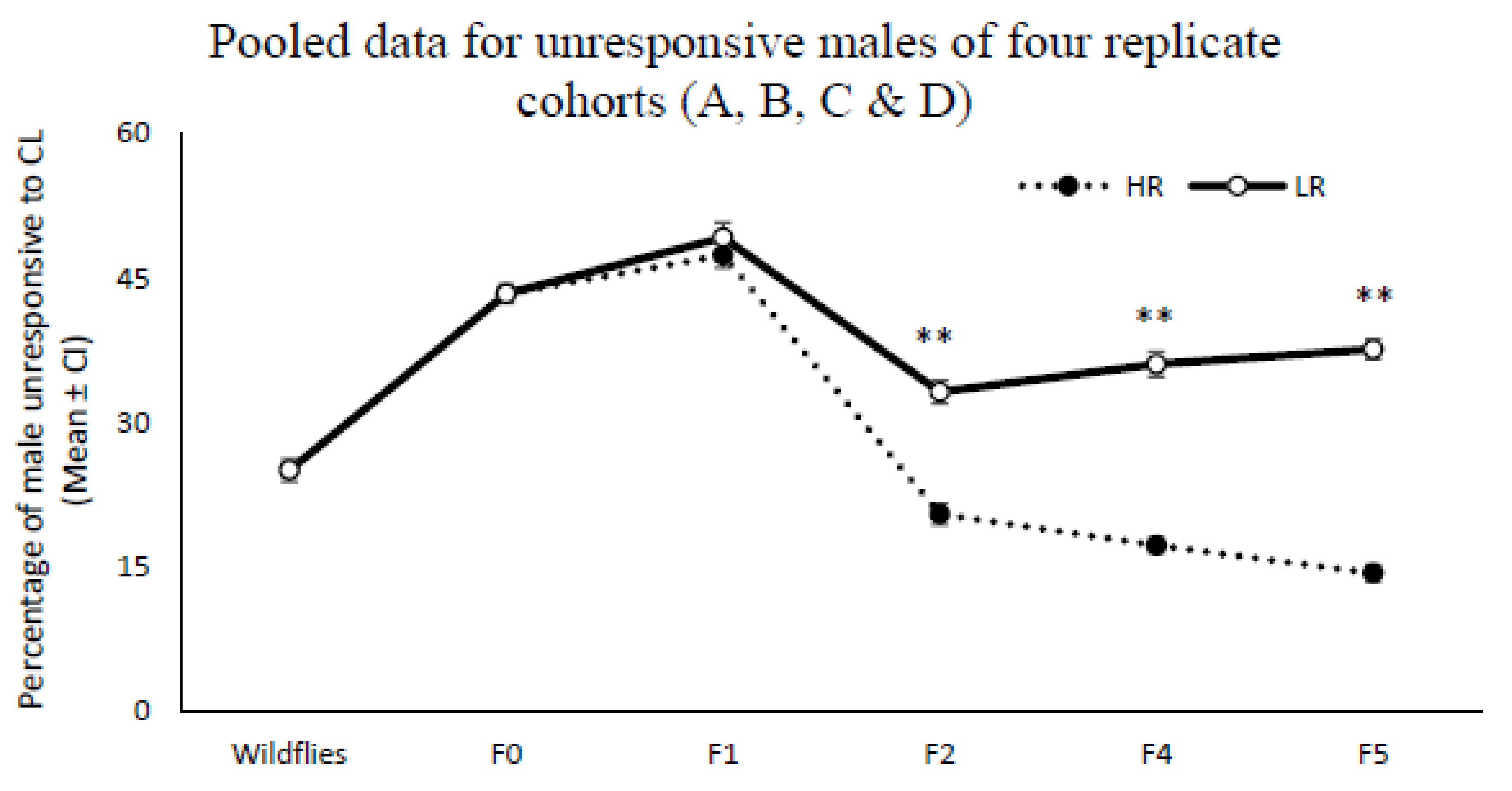 Insects 13 00666 g003