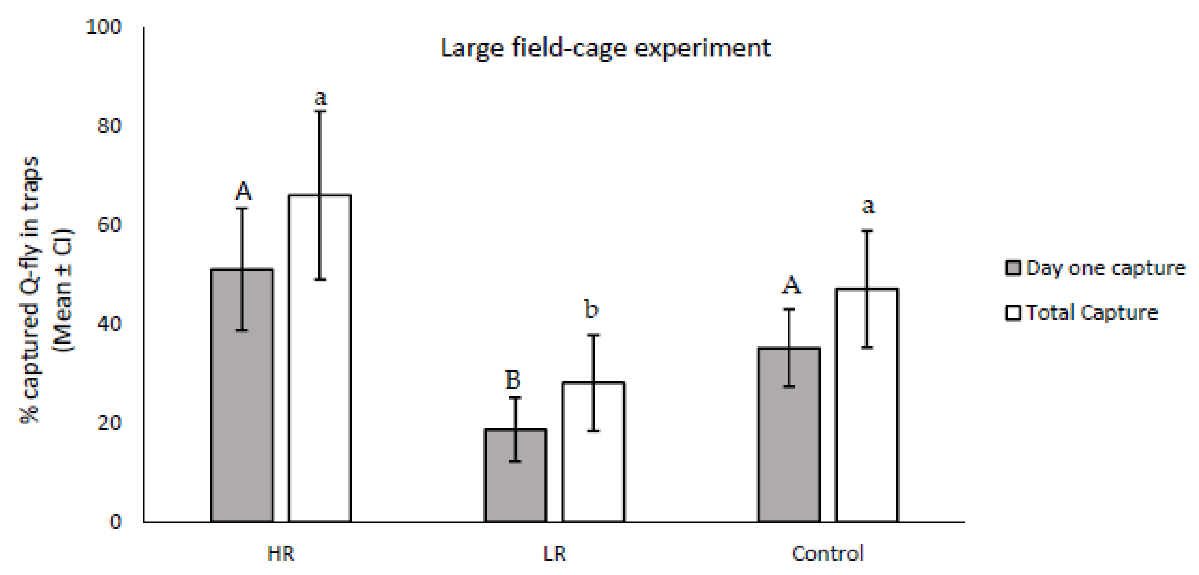 Insects 13 00666 g004
