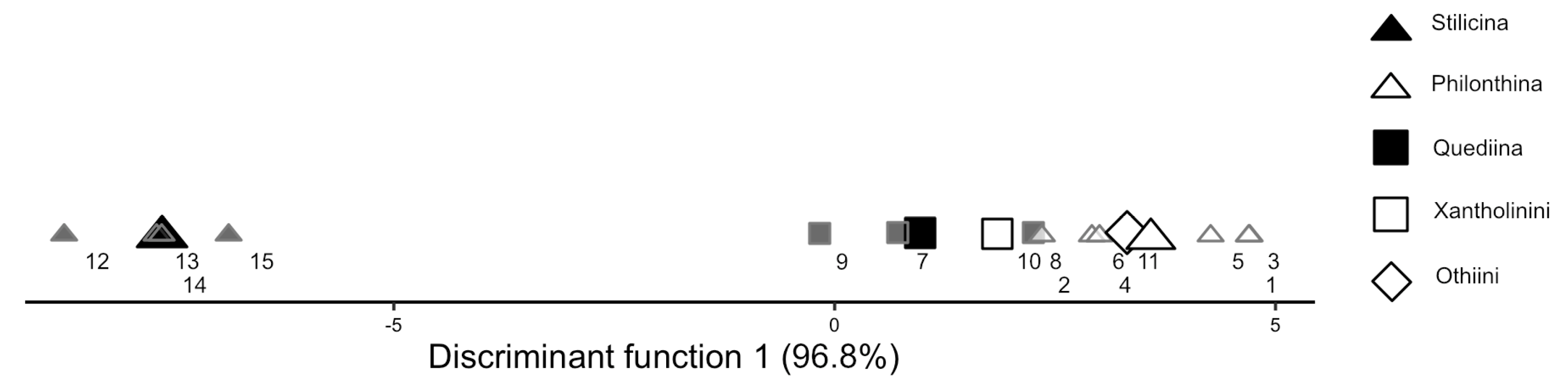 Insects 13 00667 g015