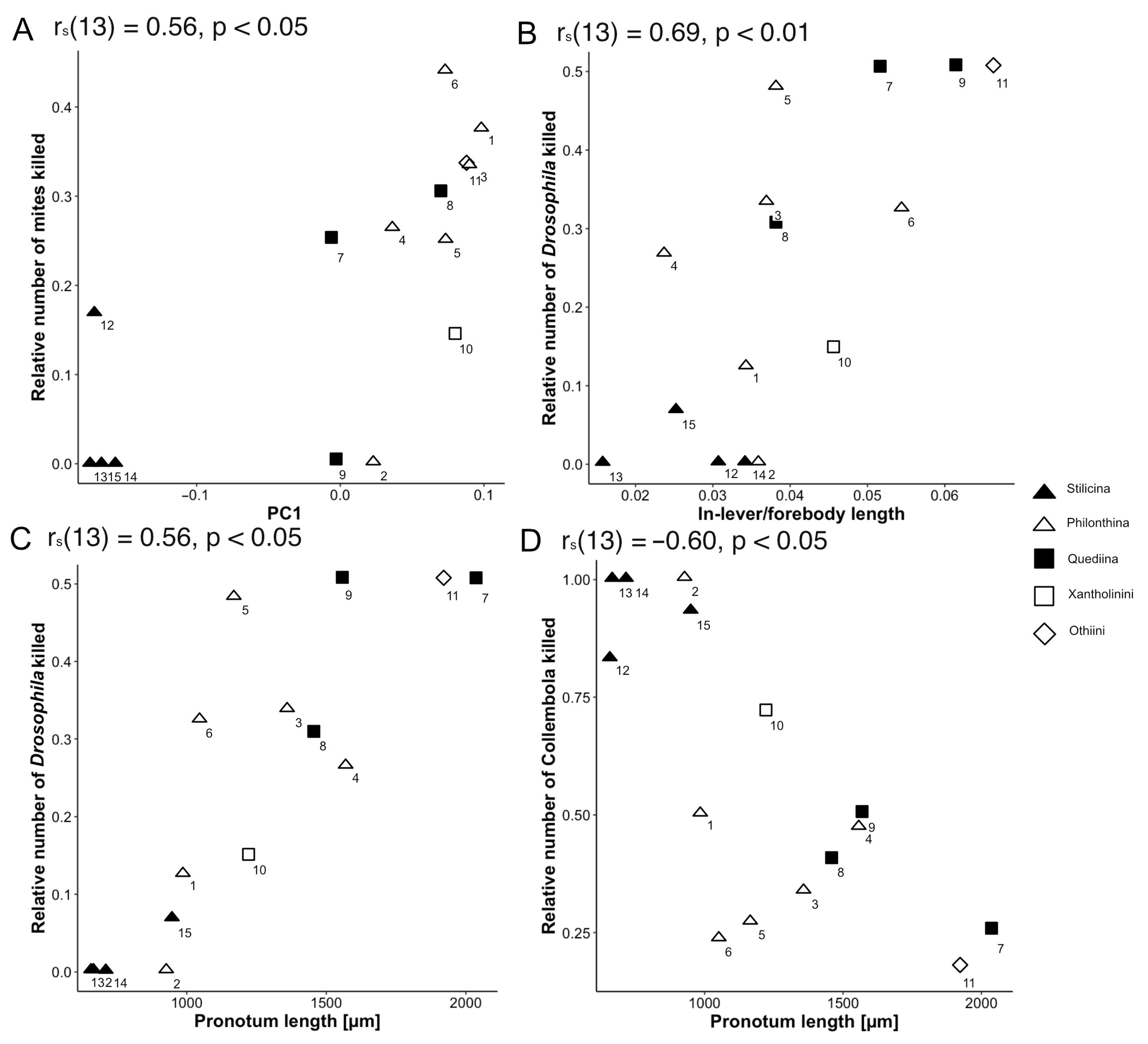 Insects 13 00667 g023