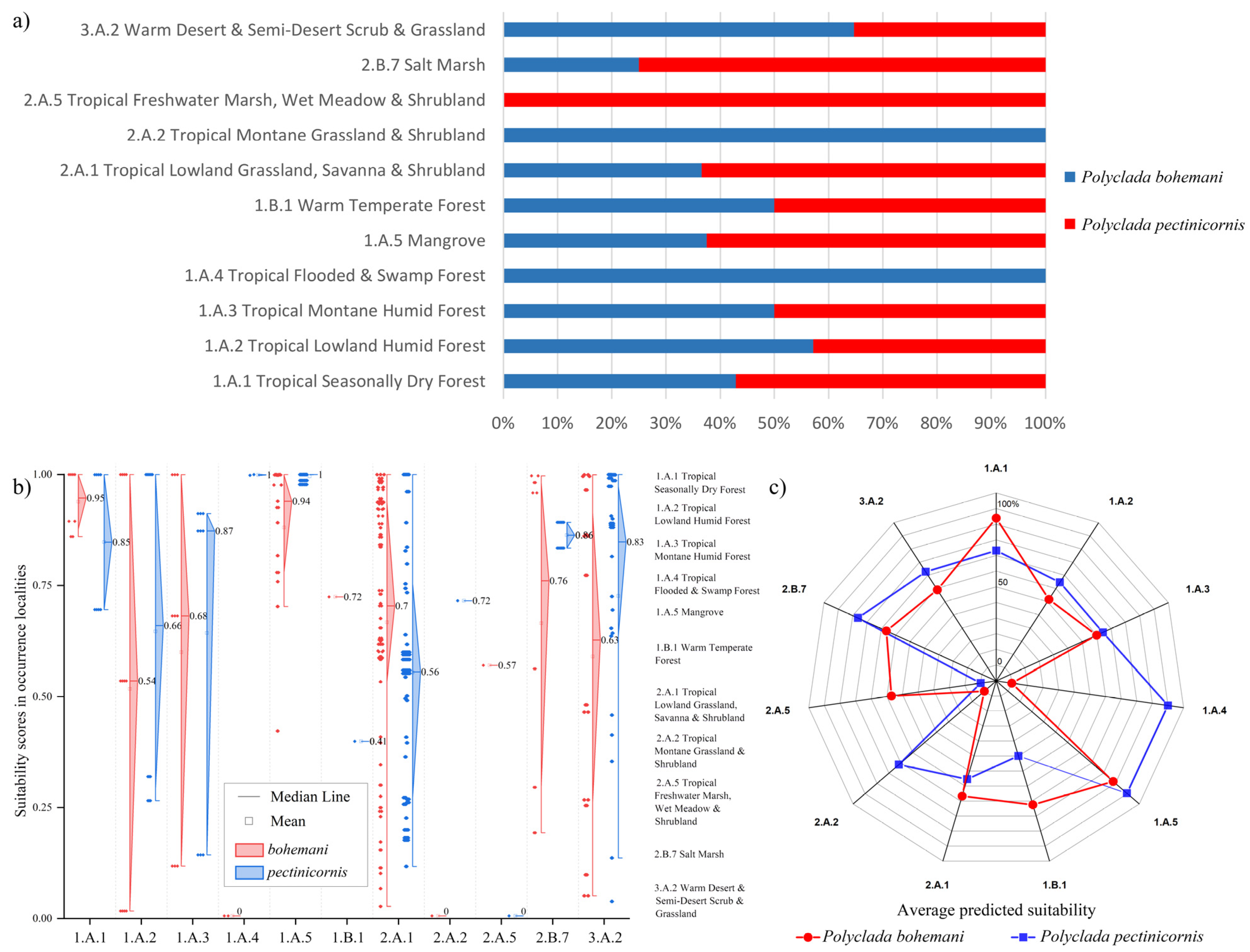 Insects 13 00668 g005 Insects 13 00668 g005